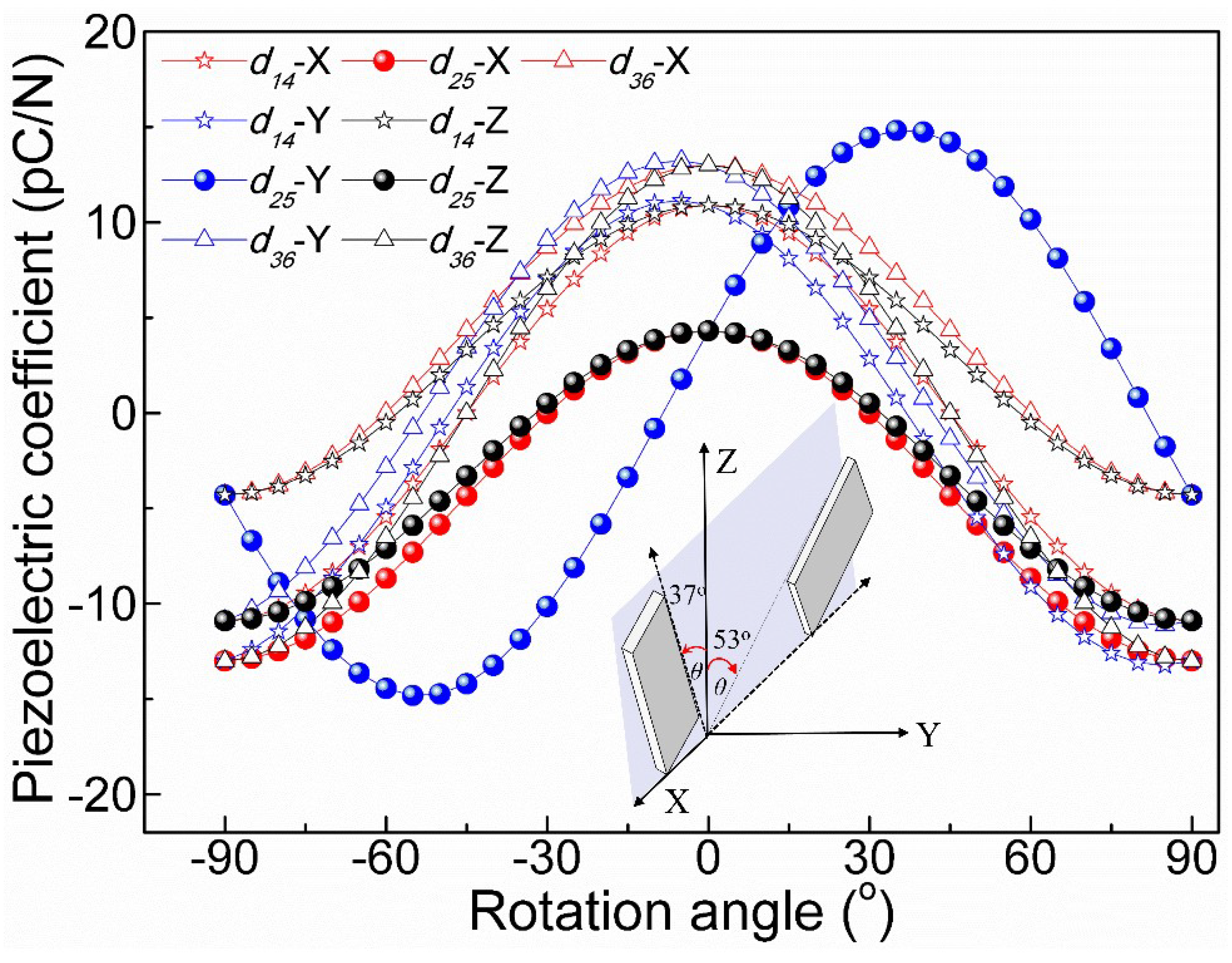 Crystals 09 00029 g006 550