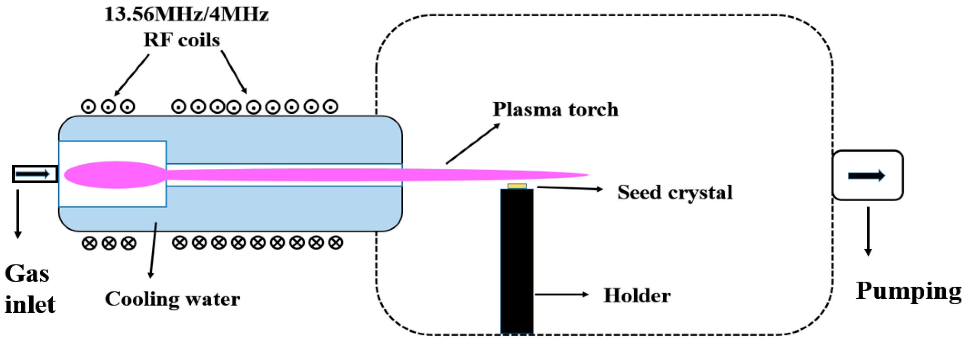 Crystals Free FullText Single Crystal Diamond Deposited by Dual