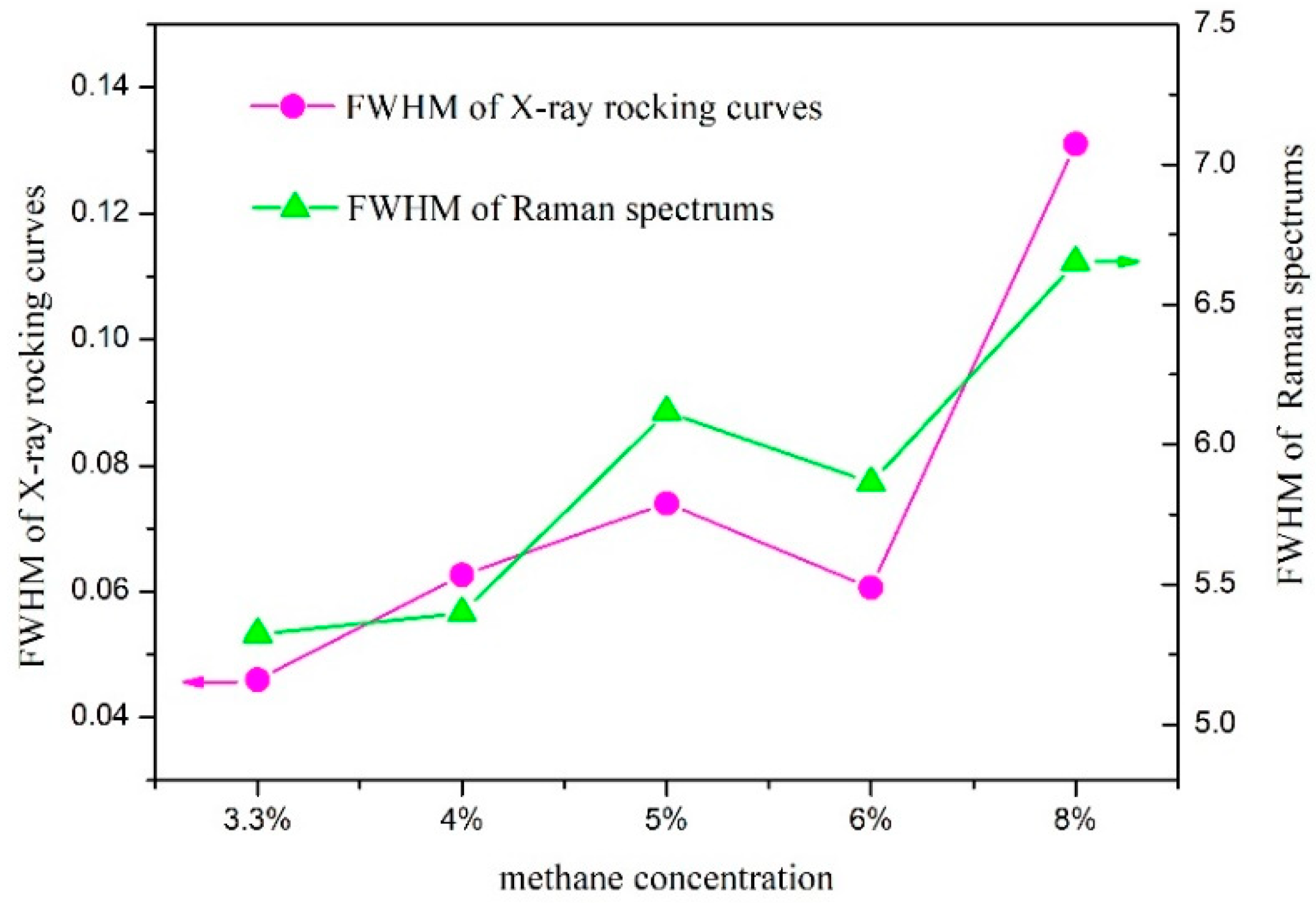 Crystals 09 00032 g007