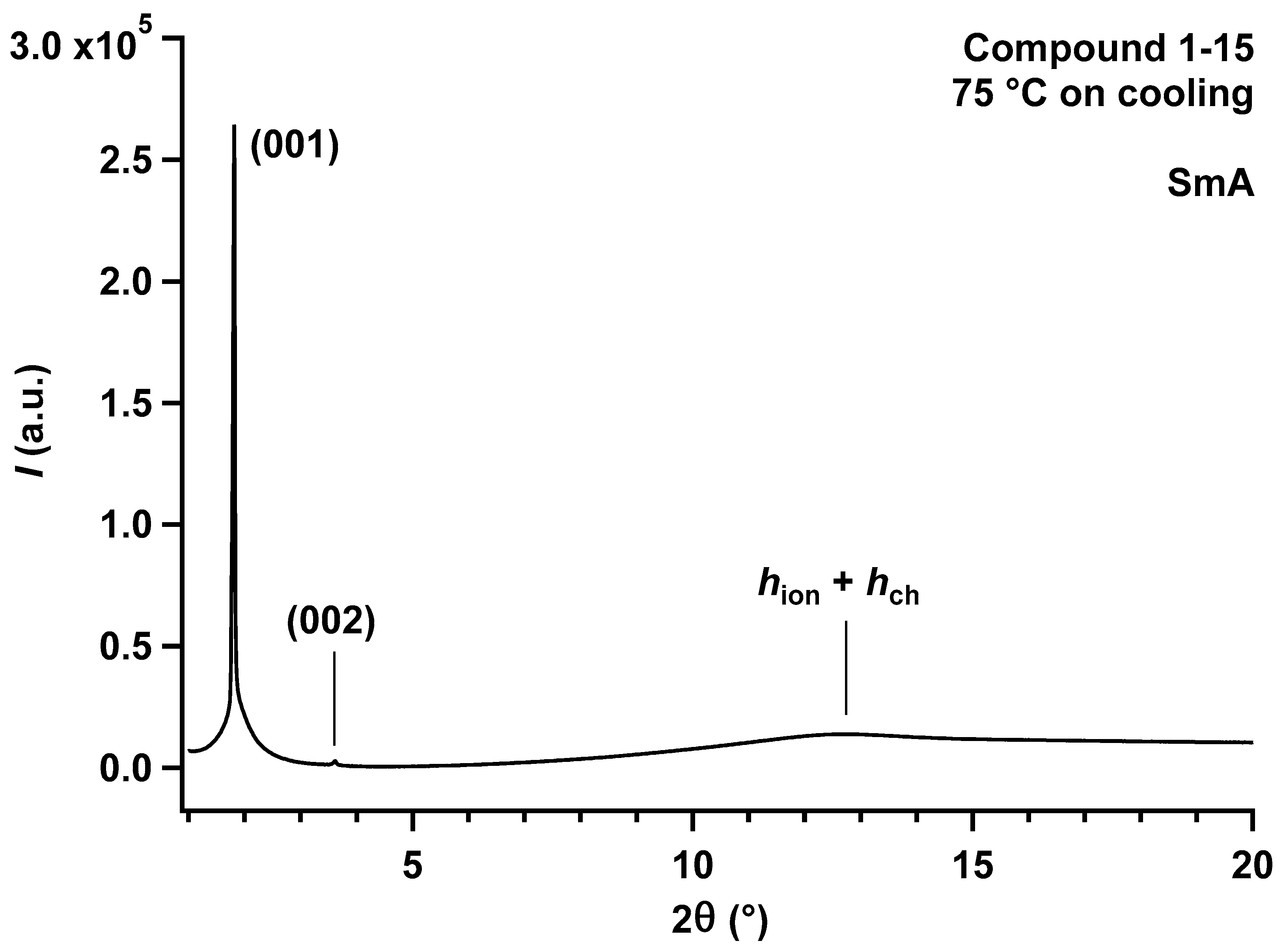 Crystals 09 00034 g003