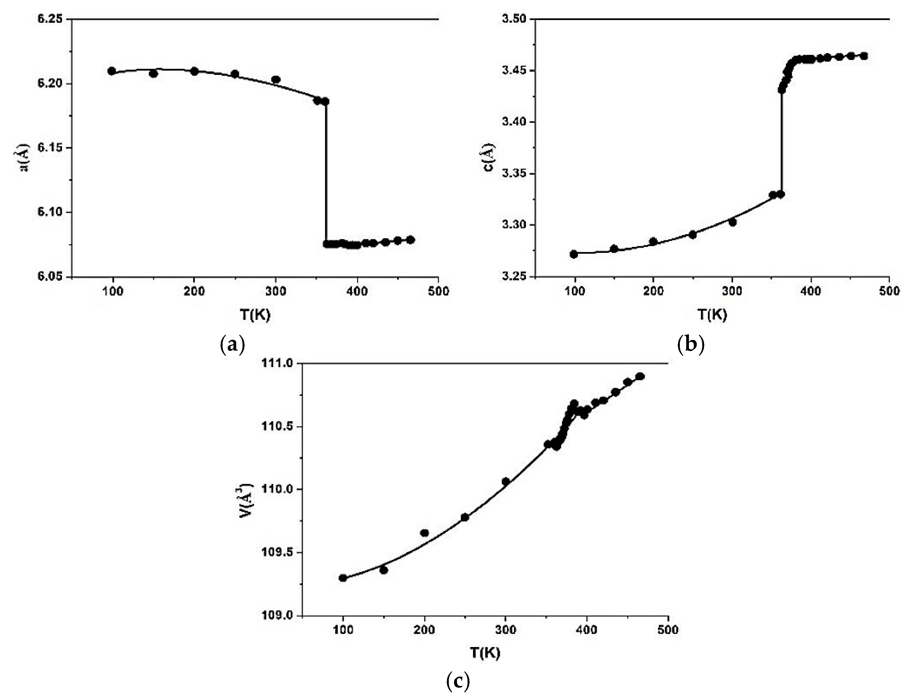 Crystals 09 00037 g003 Crystals 09 00037 g003