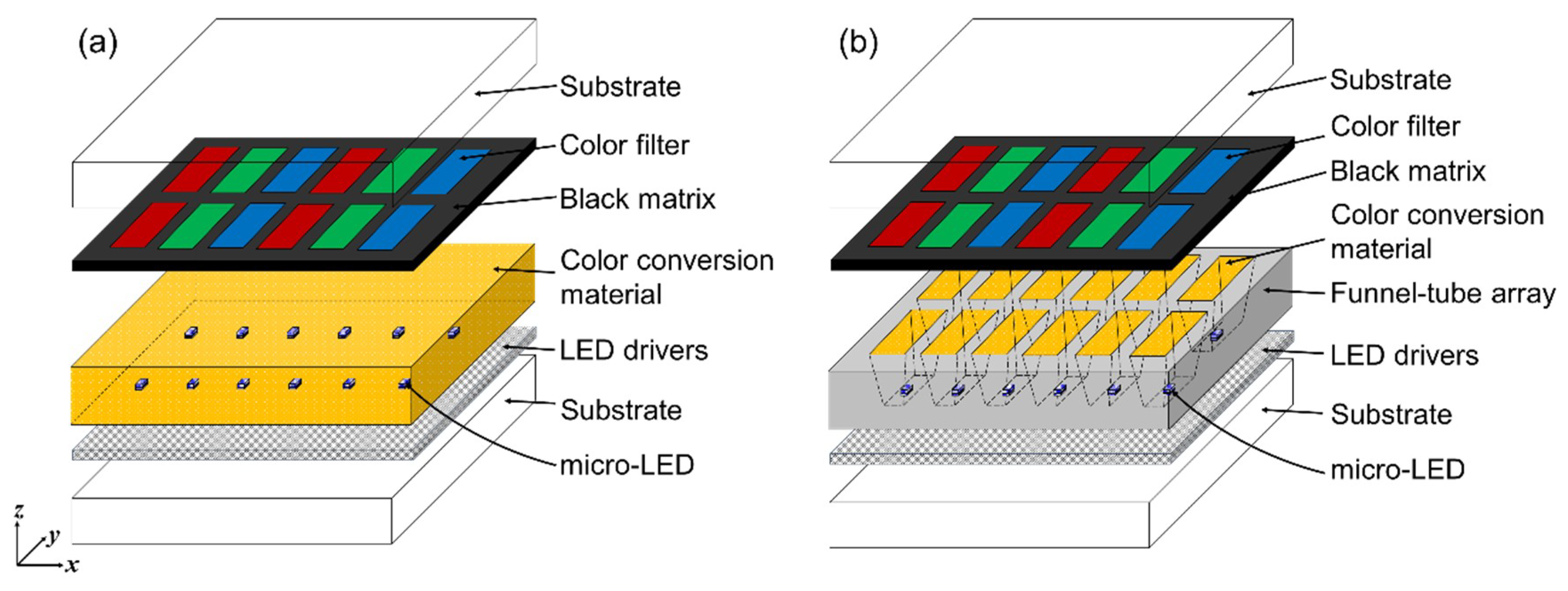 Fabricating Quantum Dot Color Conversion Layers For, 42% OFF