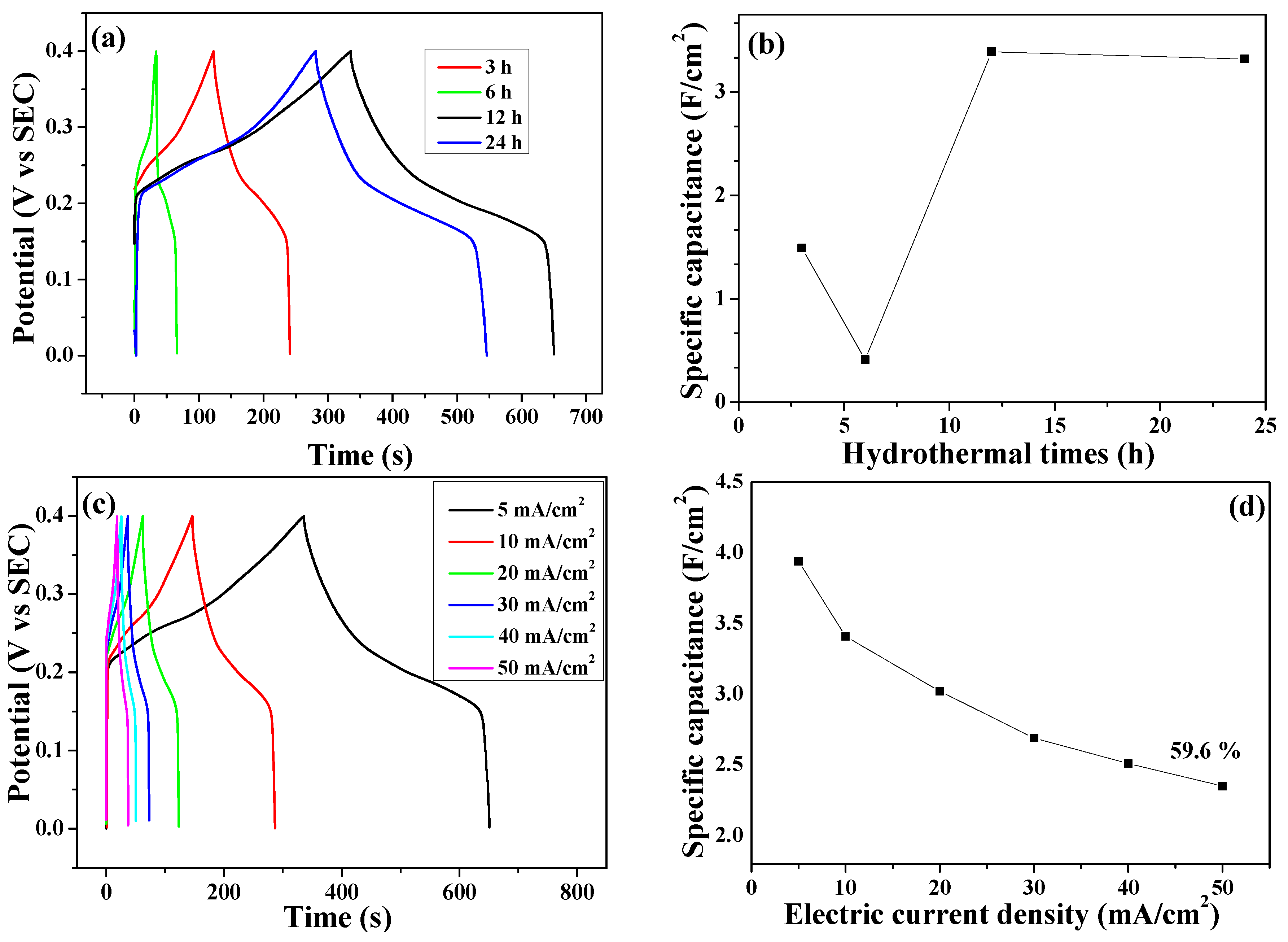 Crystals 09 00047 g009 Crystals 09 00047 g009