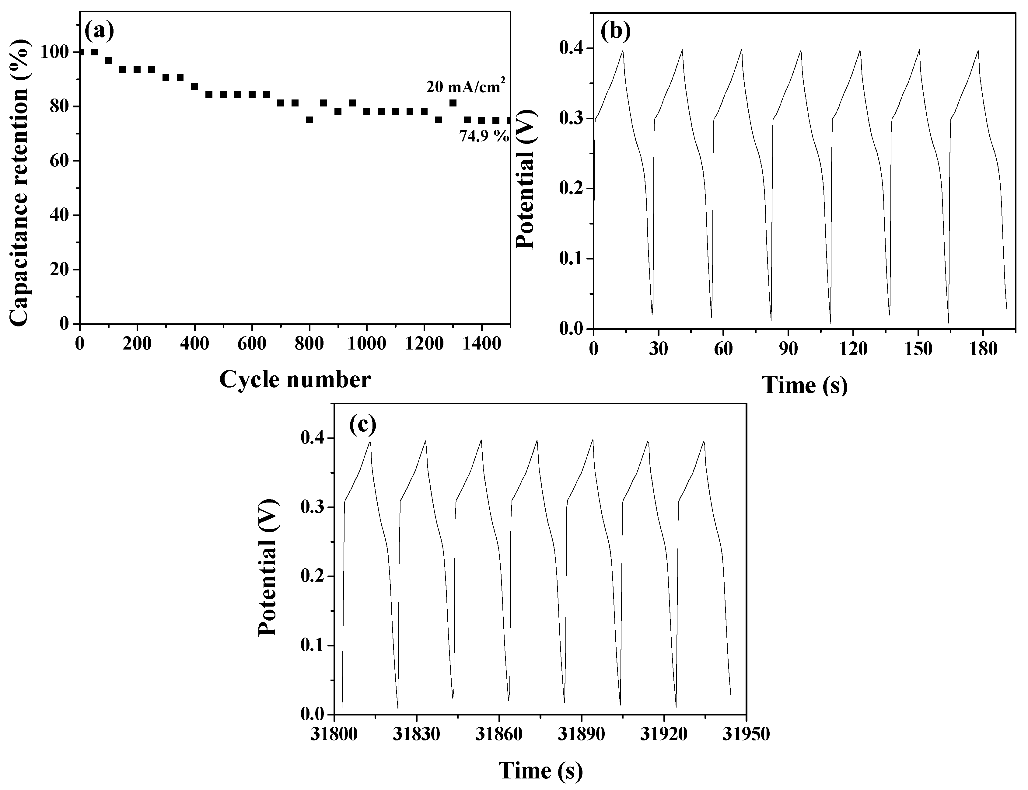 Crystals | Free Full-Text | Research on the High-Performance 