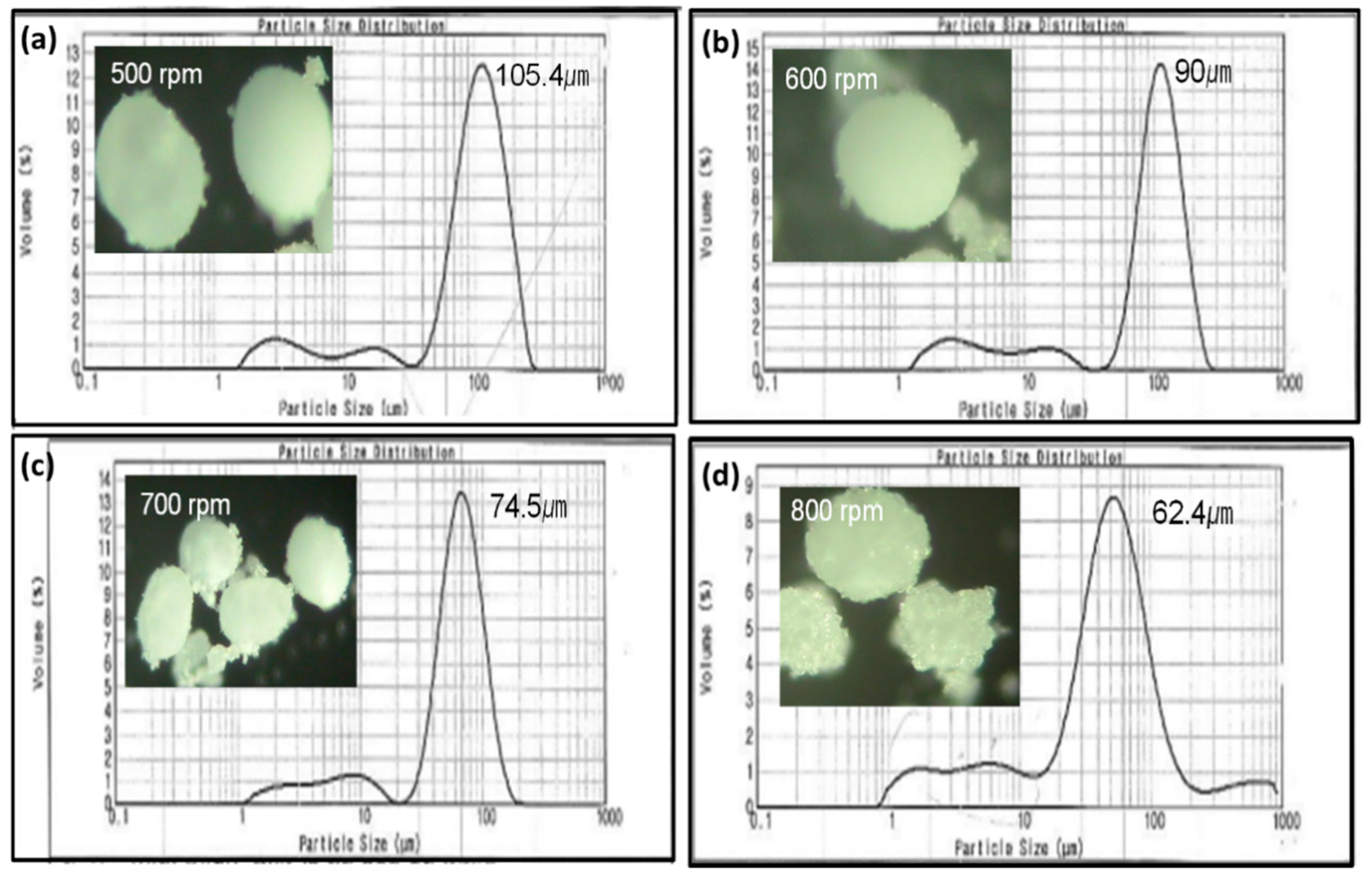 Crystals 09 00053 g004