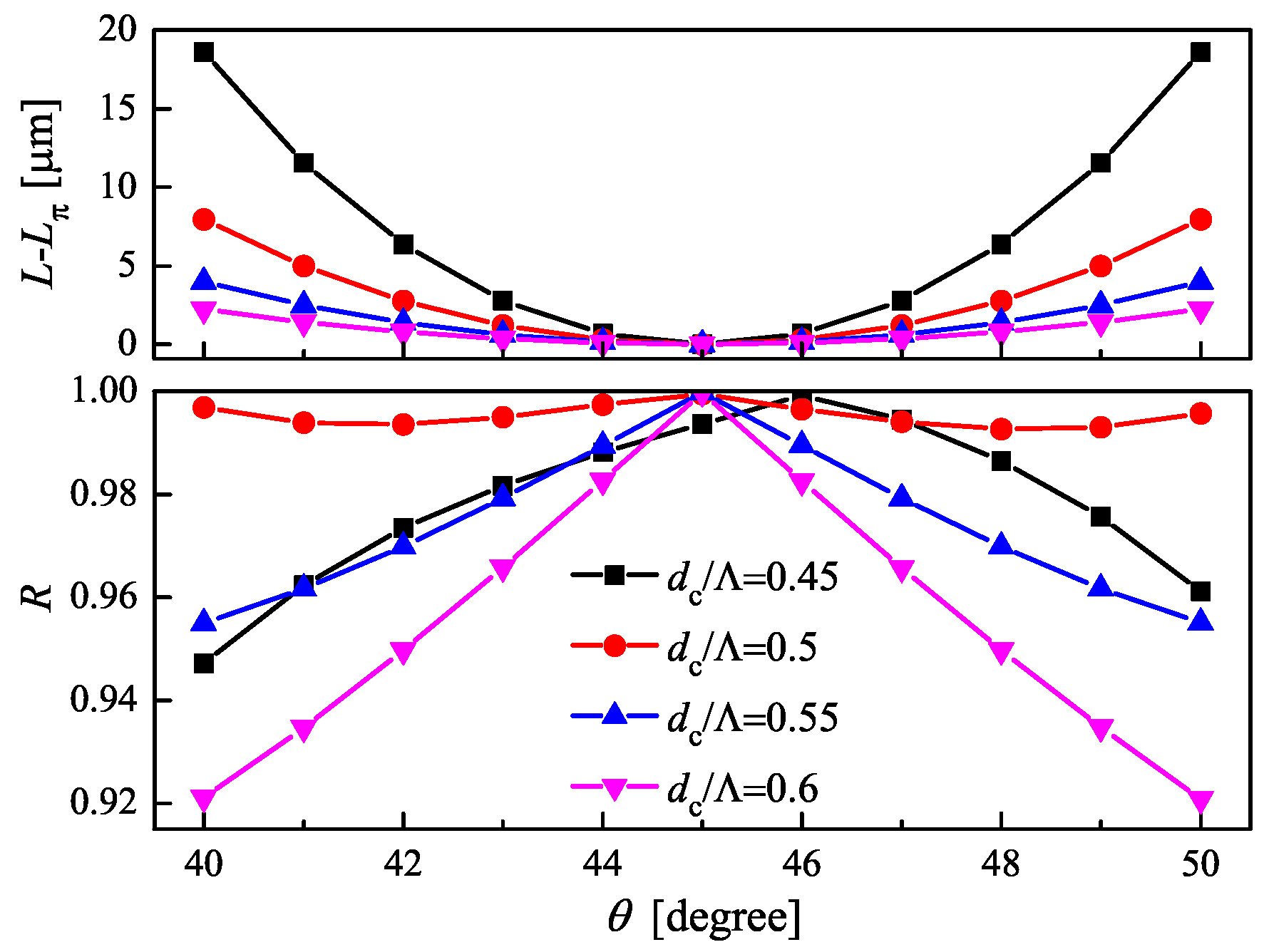 Crystals 09 00058 g007