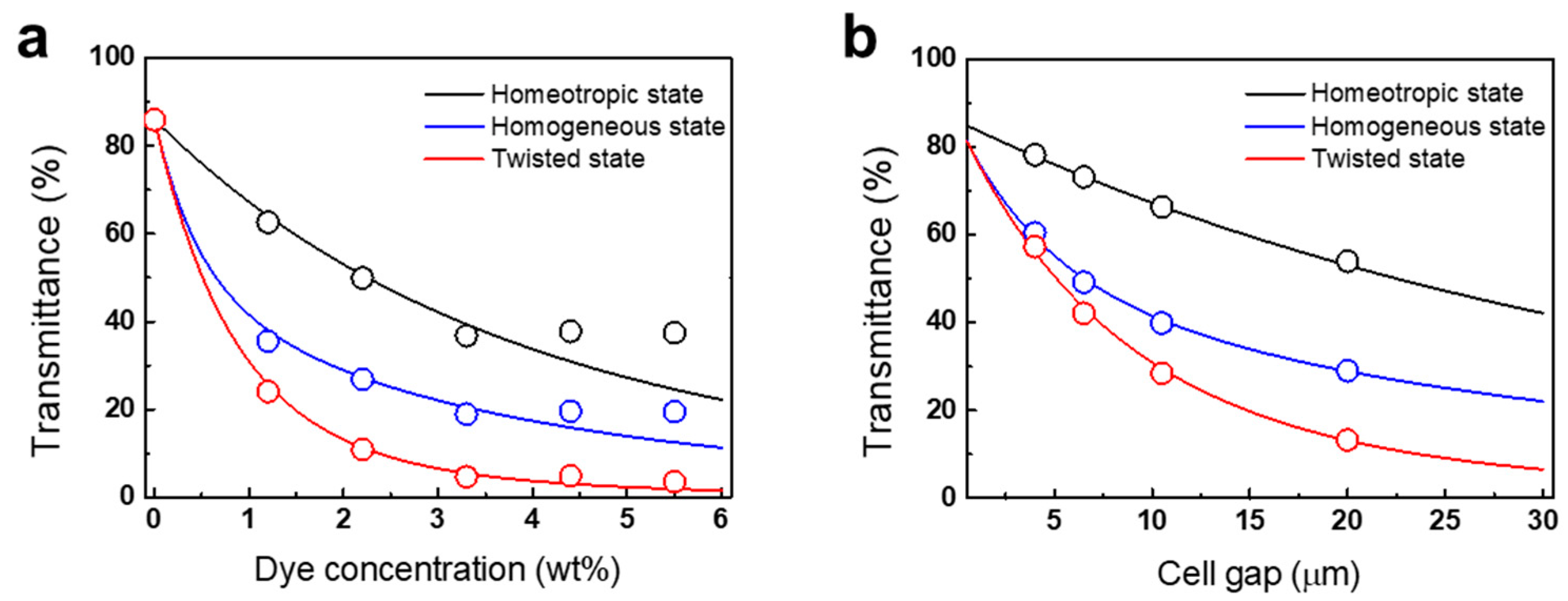 Crystals 09 00063 g001