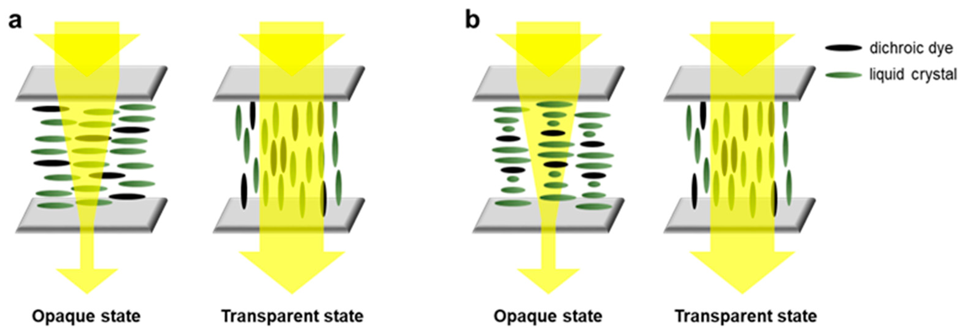 Crystals 09 00063 g003