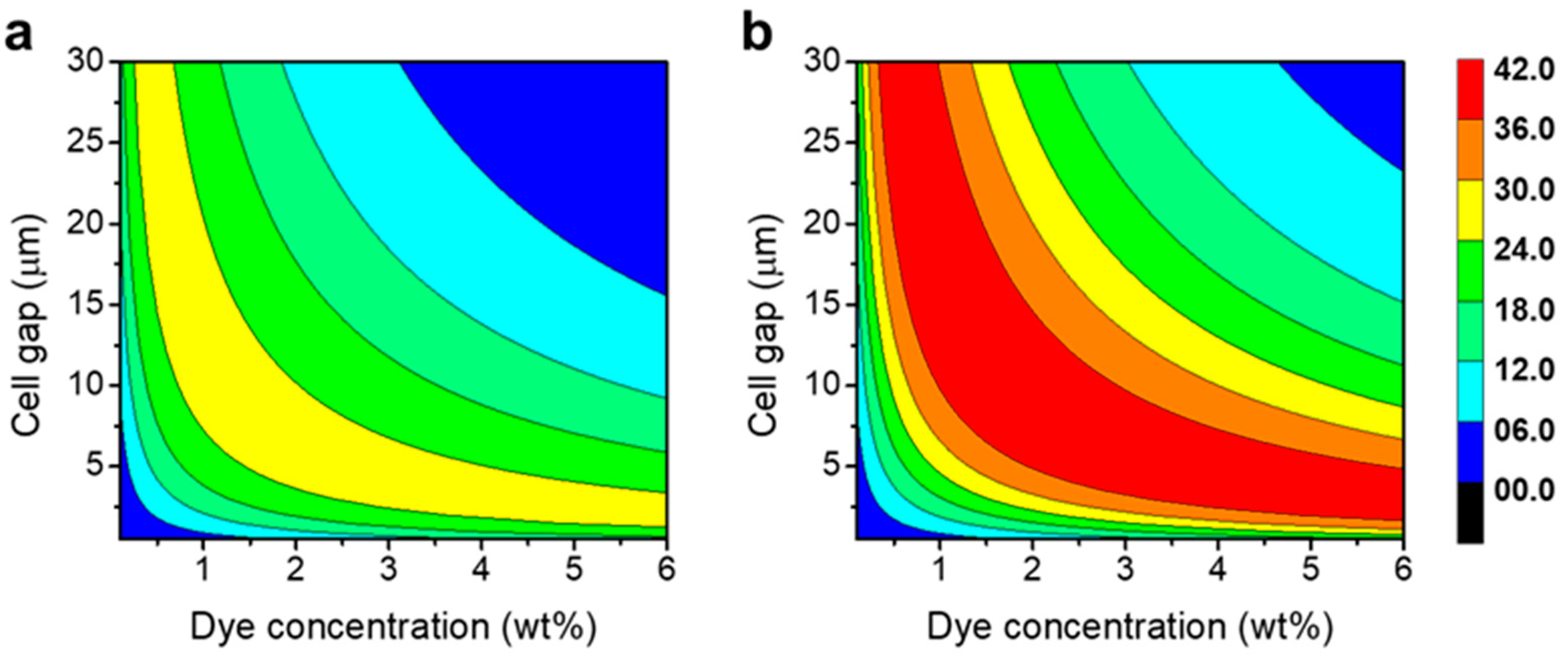 Crystals 09 00063 g005