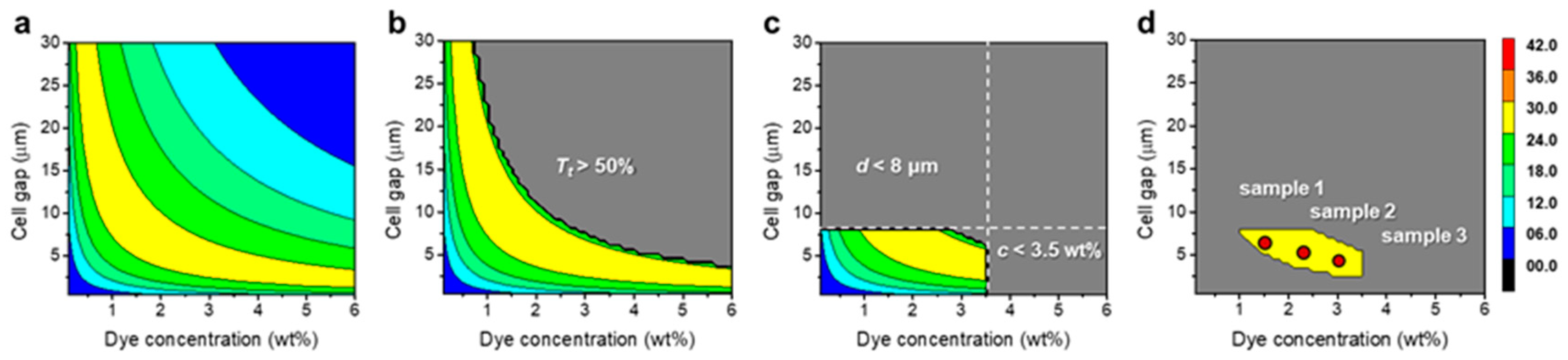 Crystals 09 00063 g006