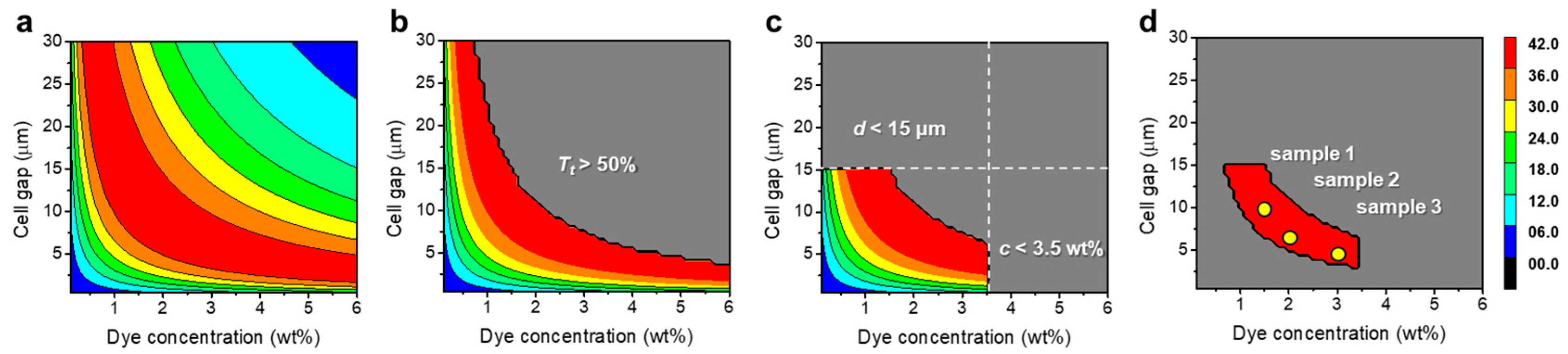 Crystals 09 00063 g007