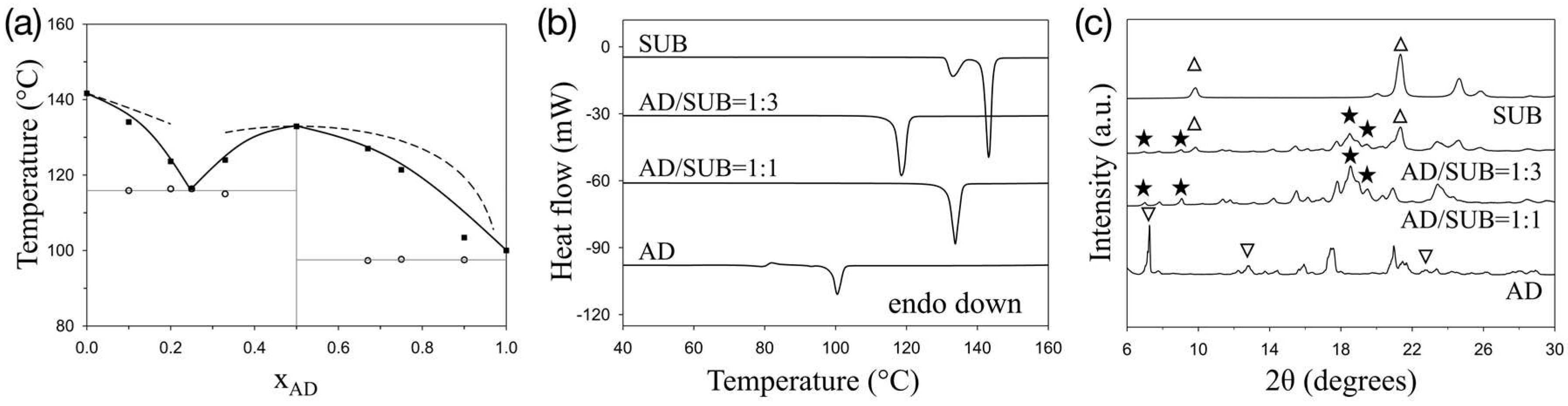 Crystals 09 00070 g003