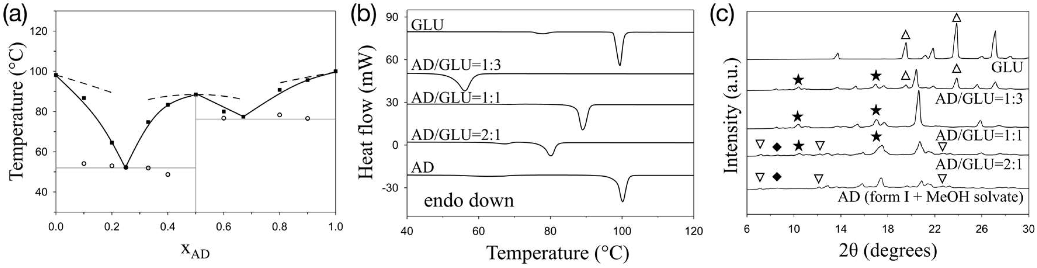 Crystals 09 00070 g004