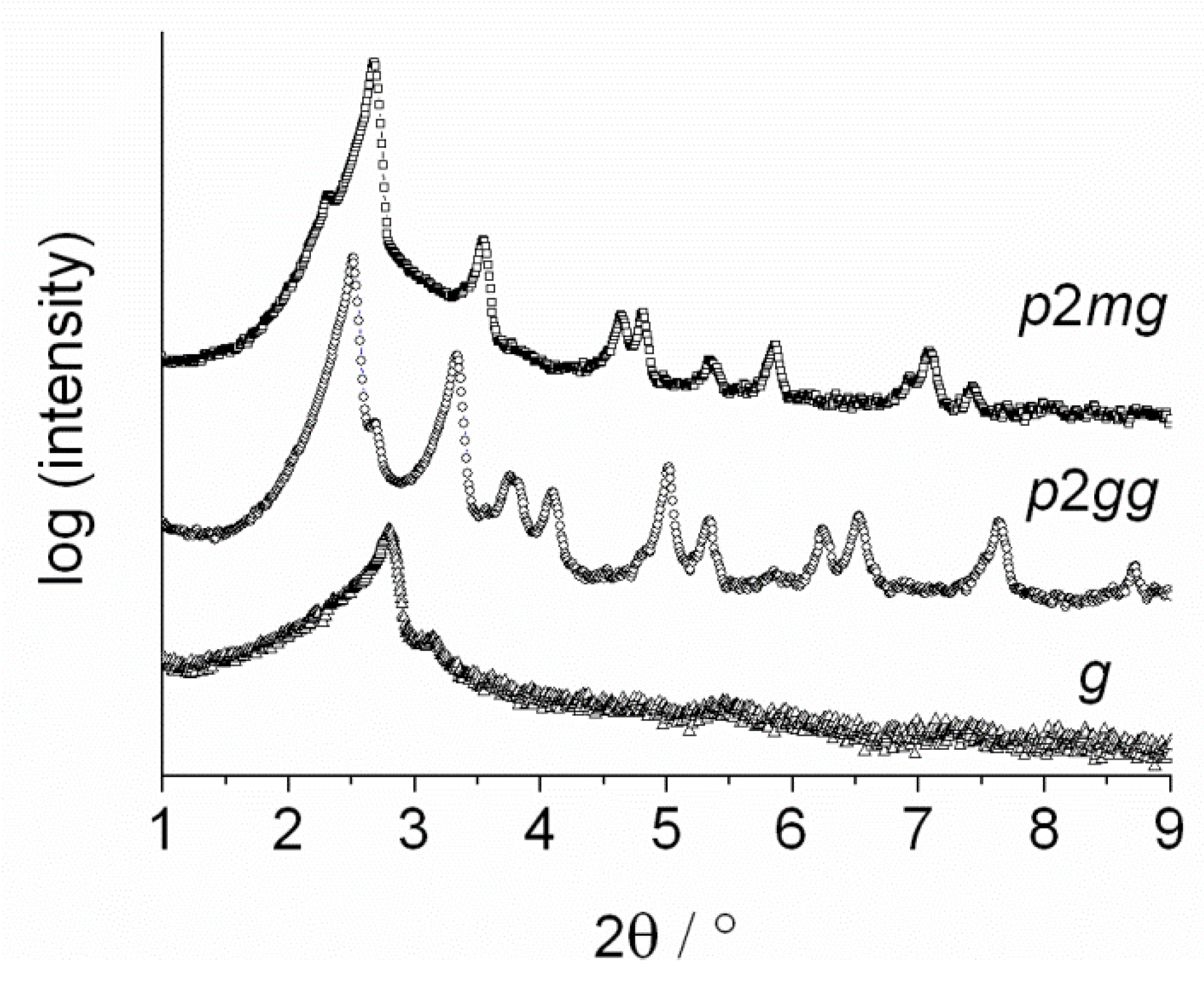 Crystals 09 00074 g005