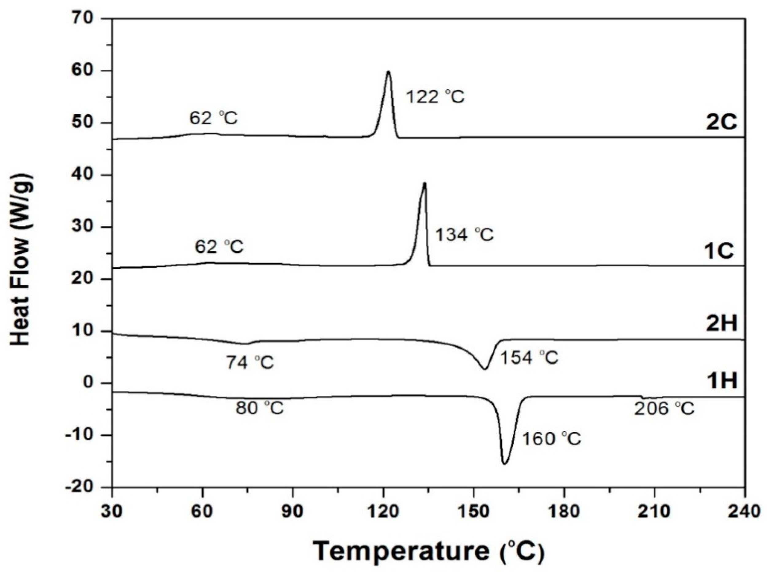Crystals 09 00077 g006