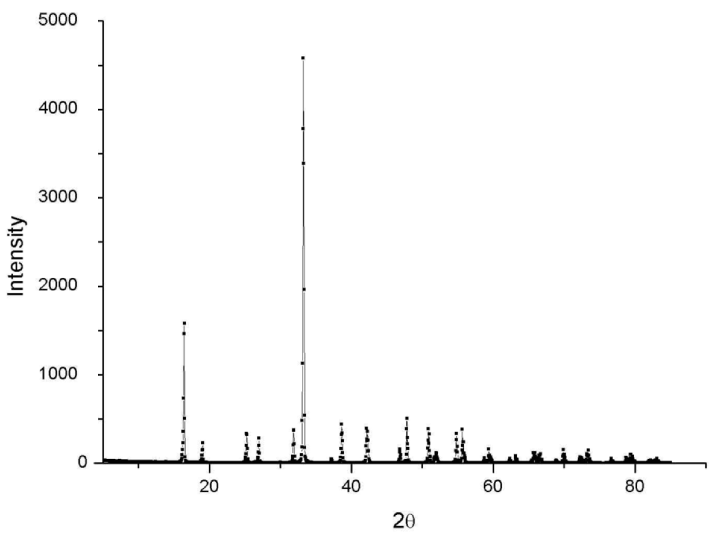 Crystals 09 00079 g004