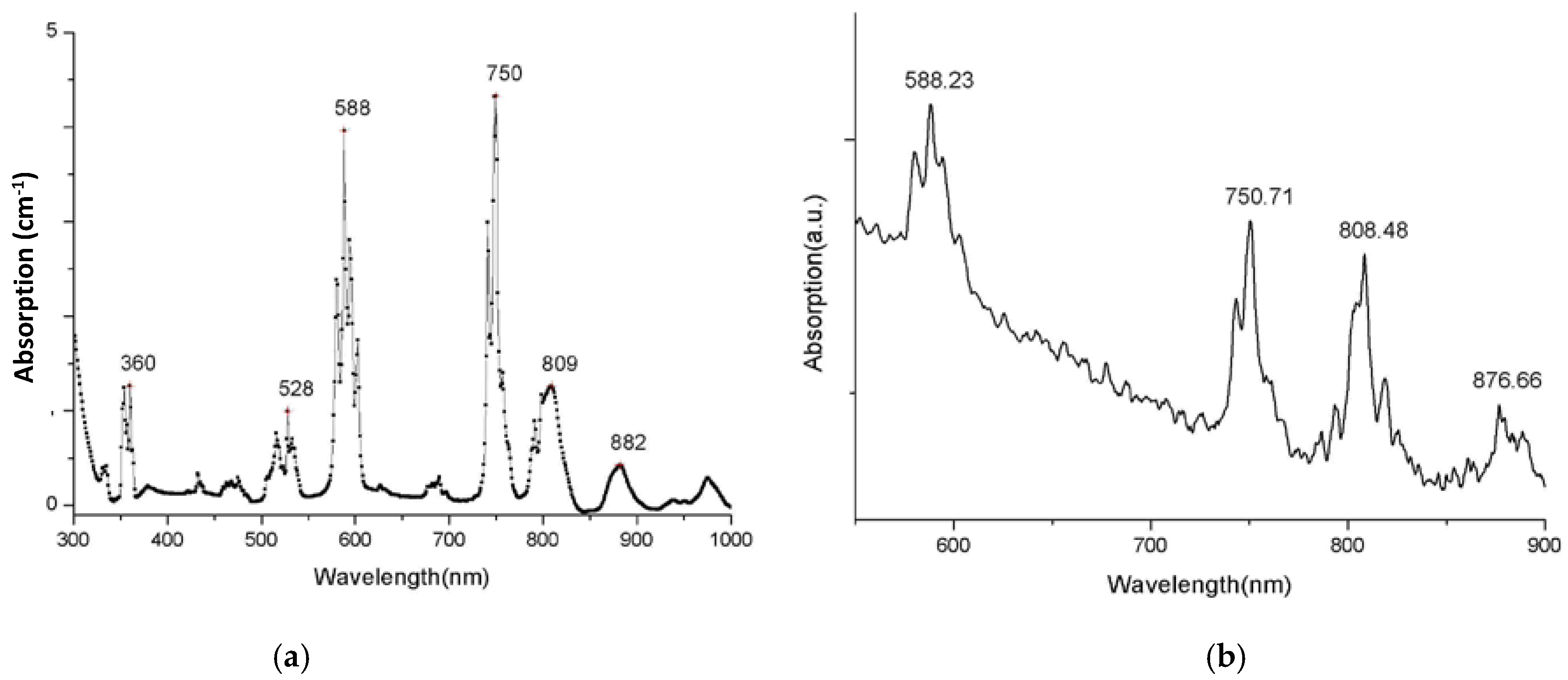 Crystals 09 00079 g007