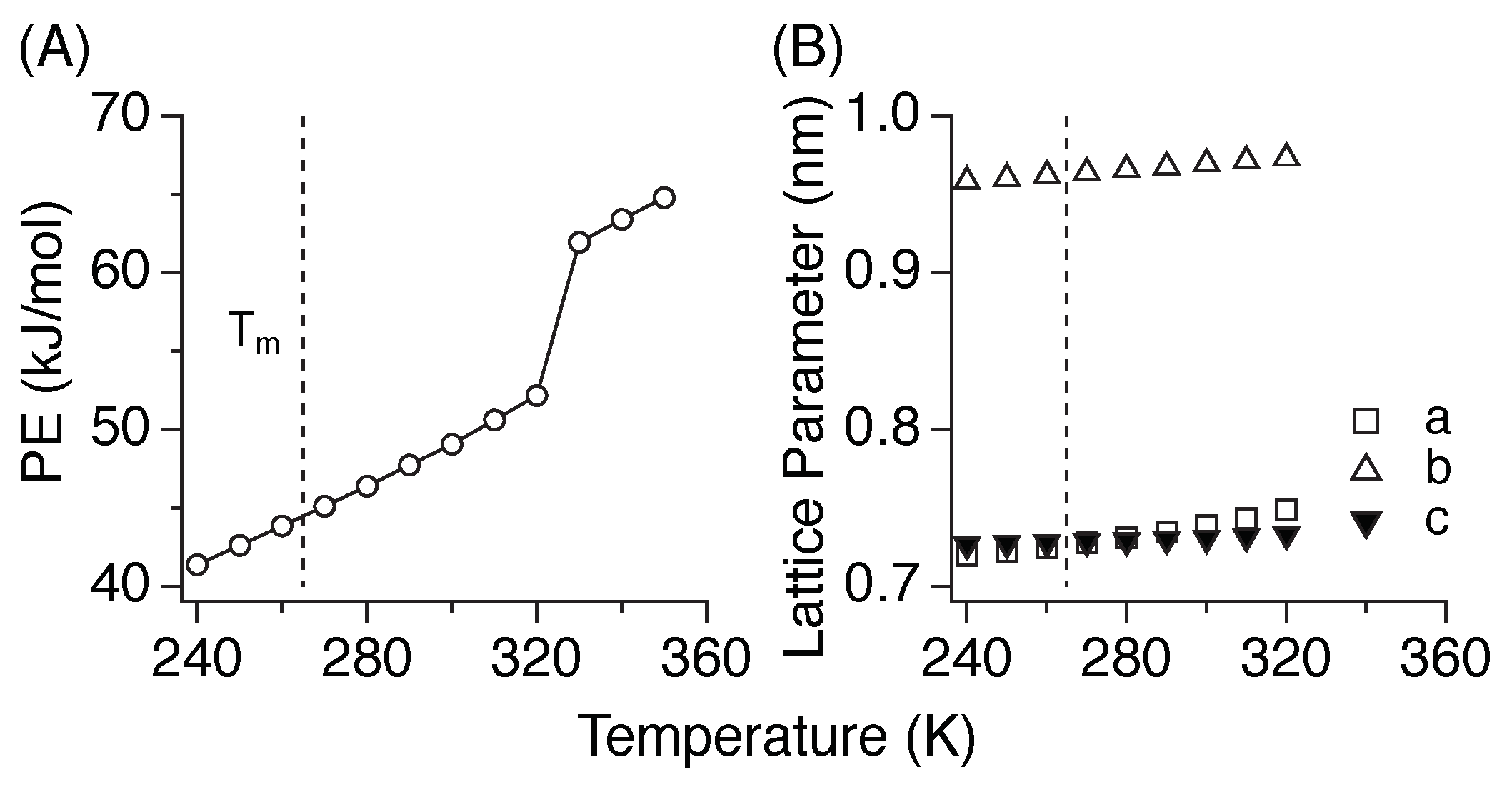 Crystals 09 00084 g002 550