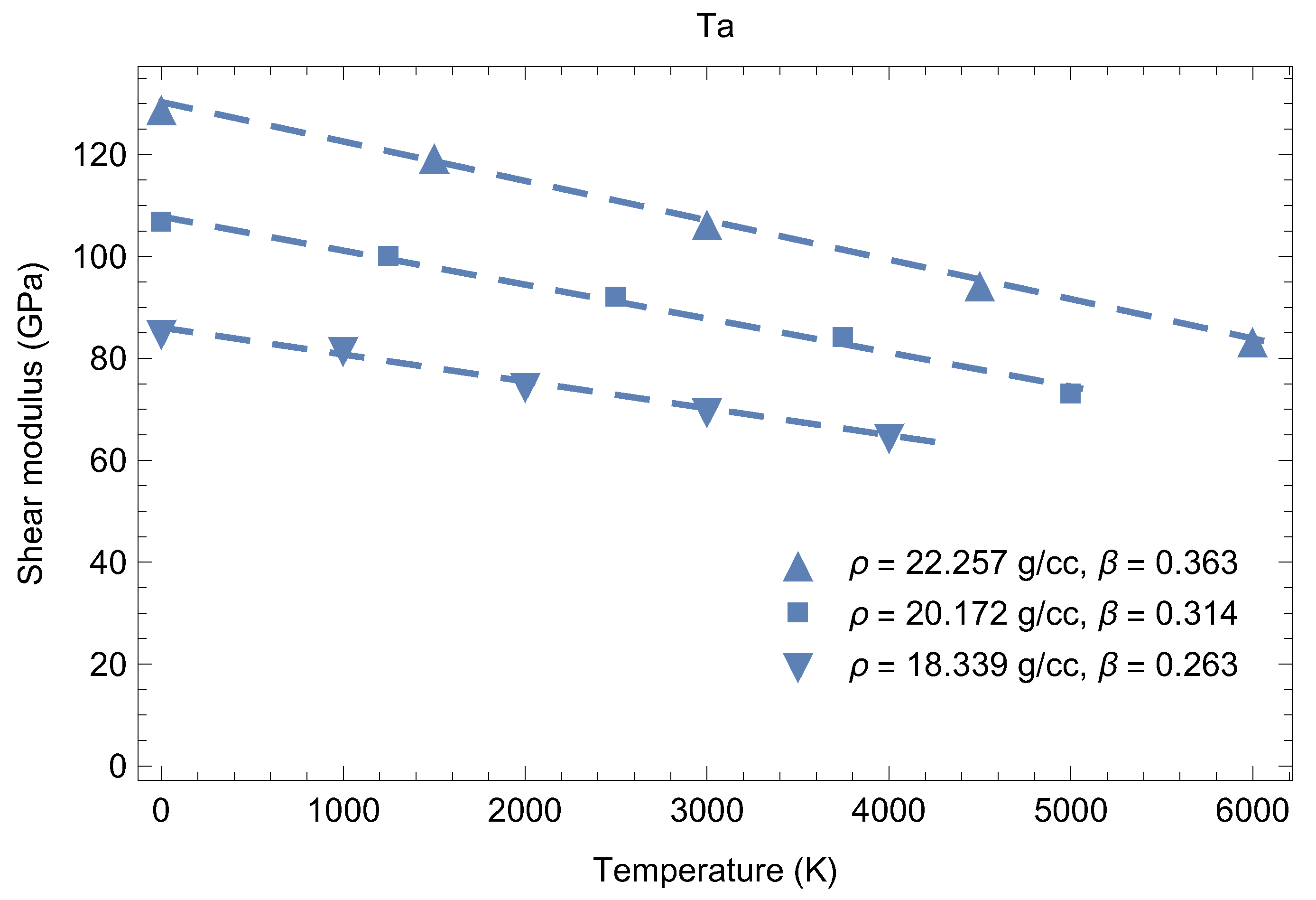 Crystals Free Full Text Generalization Of The Unified Analytic Melt Shear Model To Multi Phase Materials Molybdenum As An Example Html