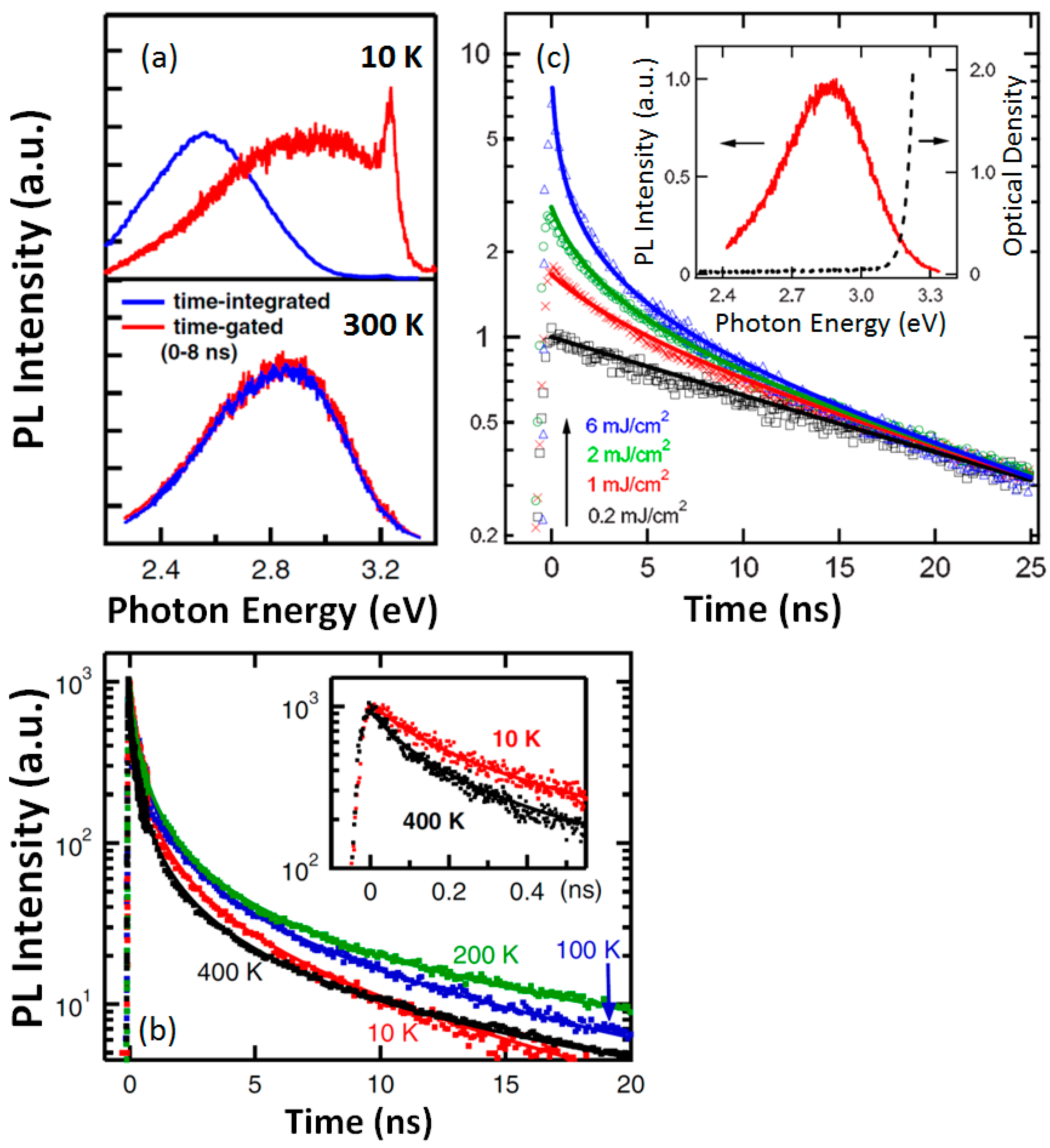 Crystals 09 00095 g004