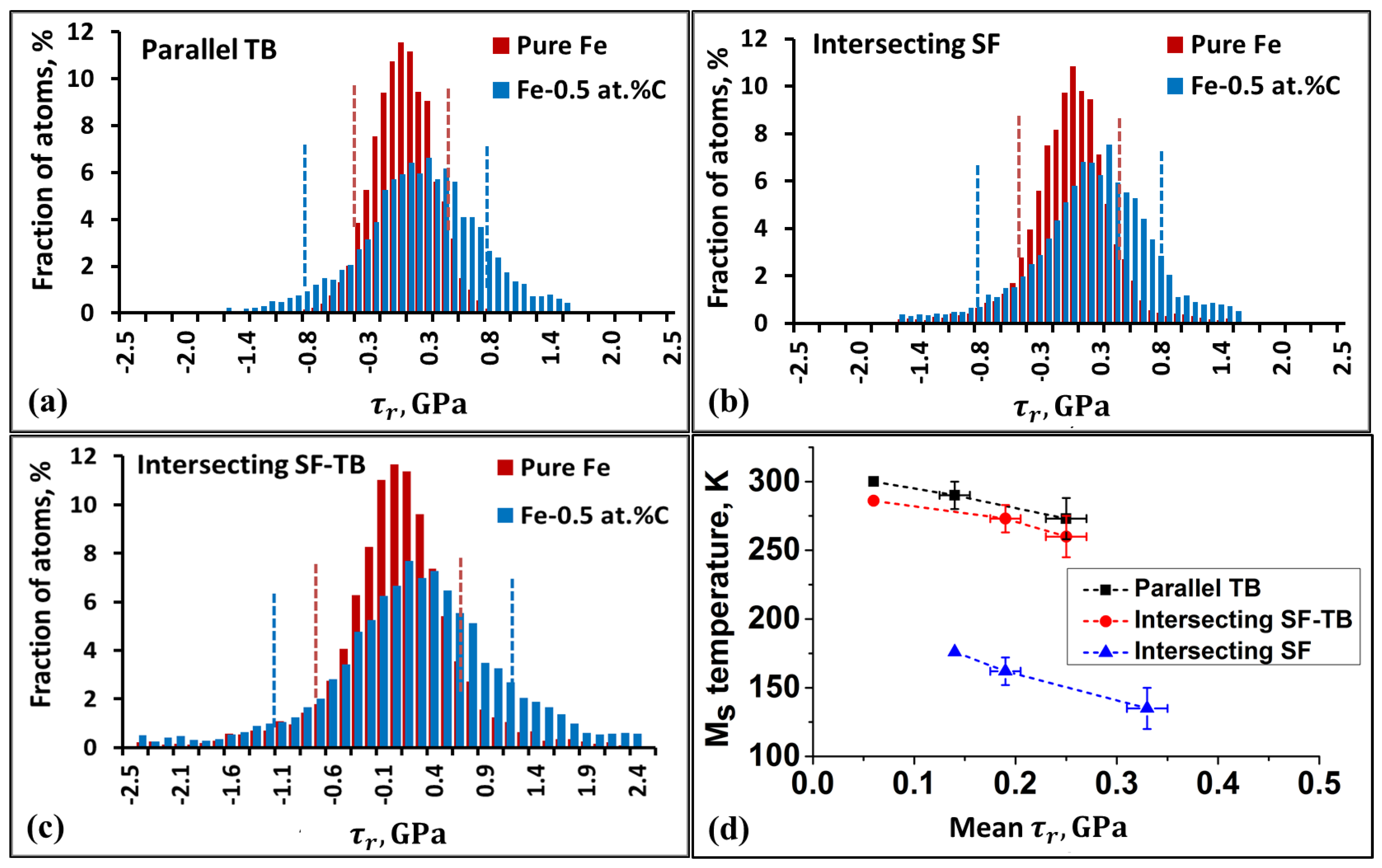 Crystals 09 00099 g004