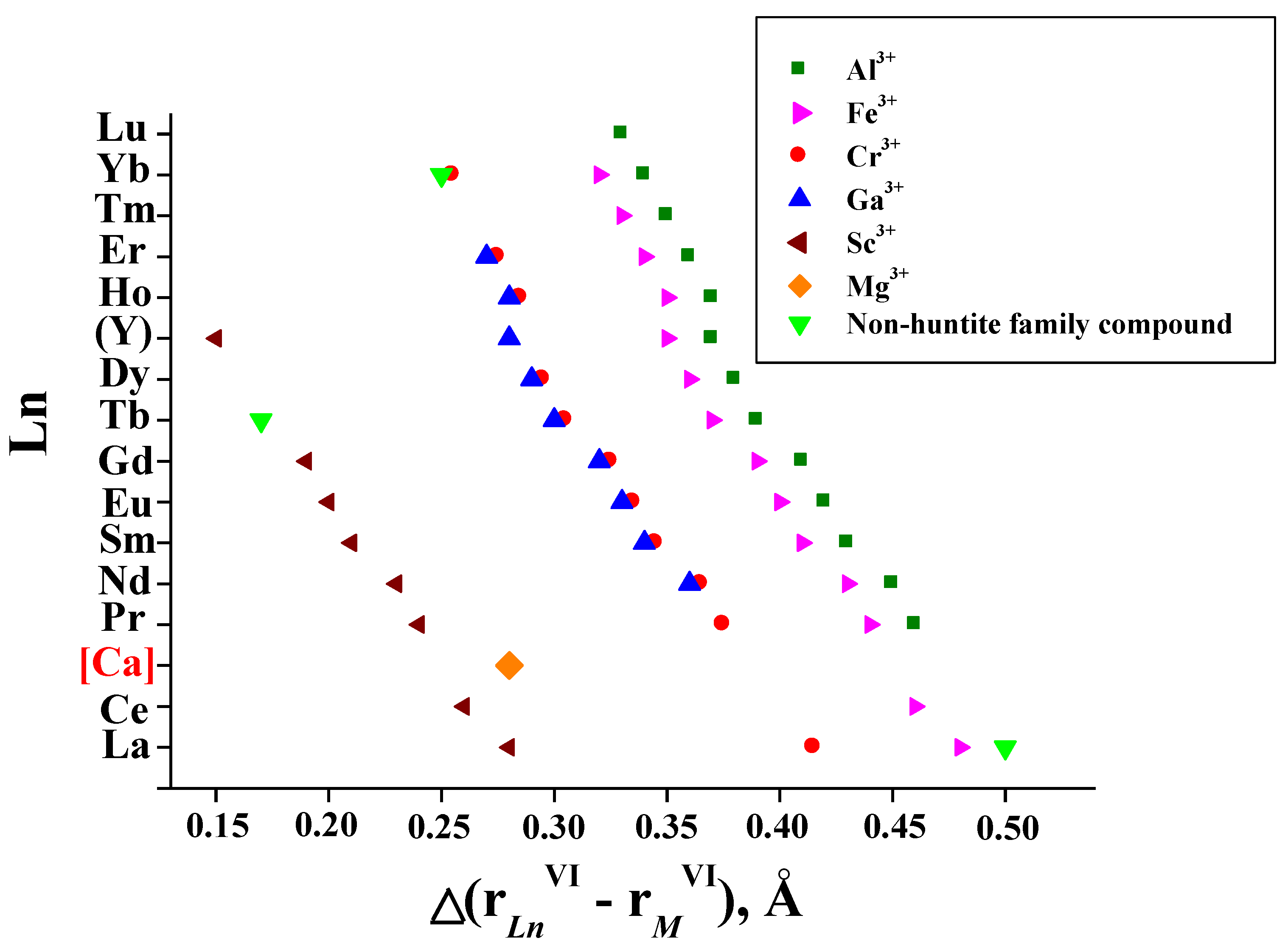 Crystals Free Full Text Crystallochemical Design Of Huntite Family Compounds Html