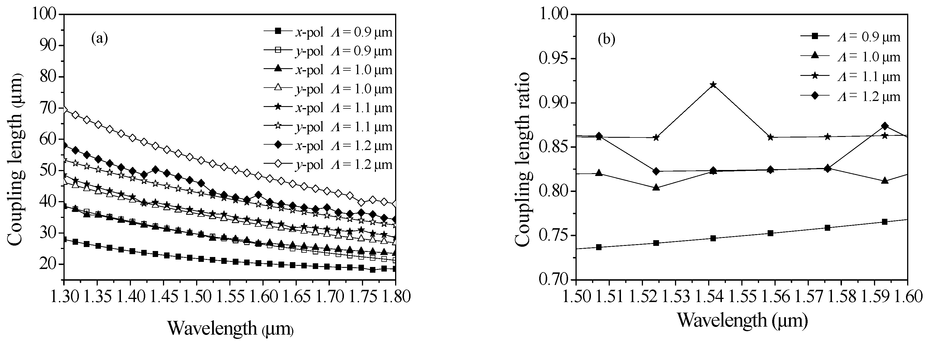 Crystals 09 00103 g003