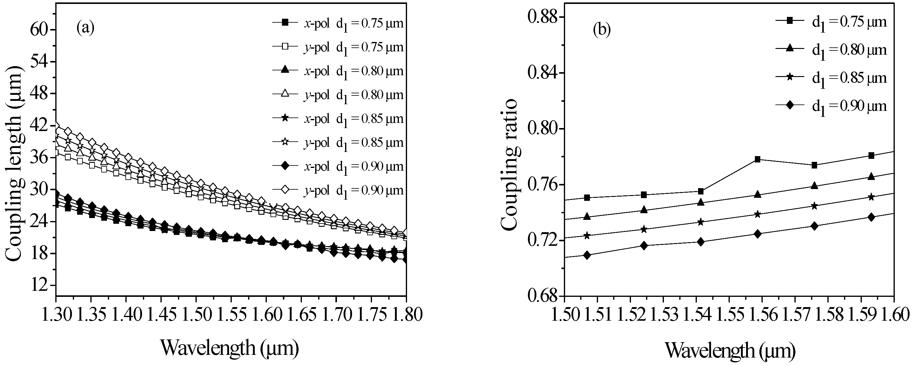 Crystals 09 00103 g005