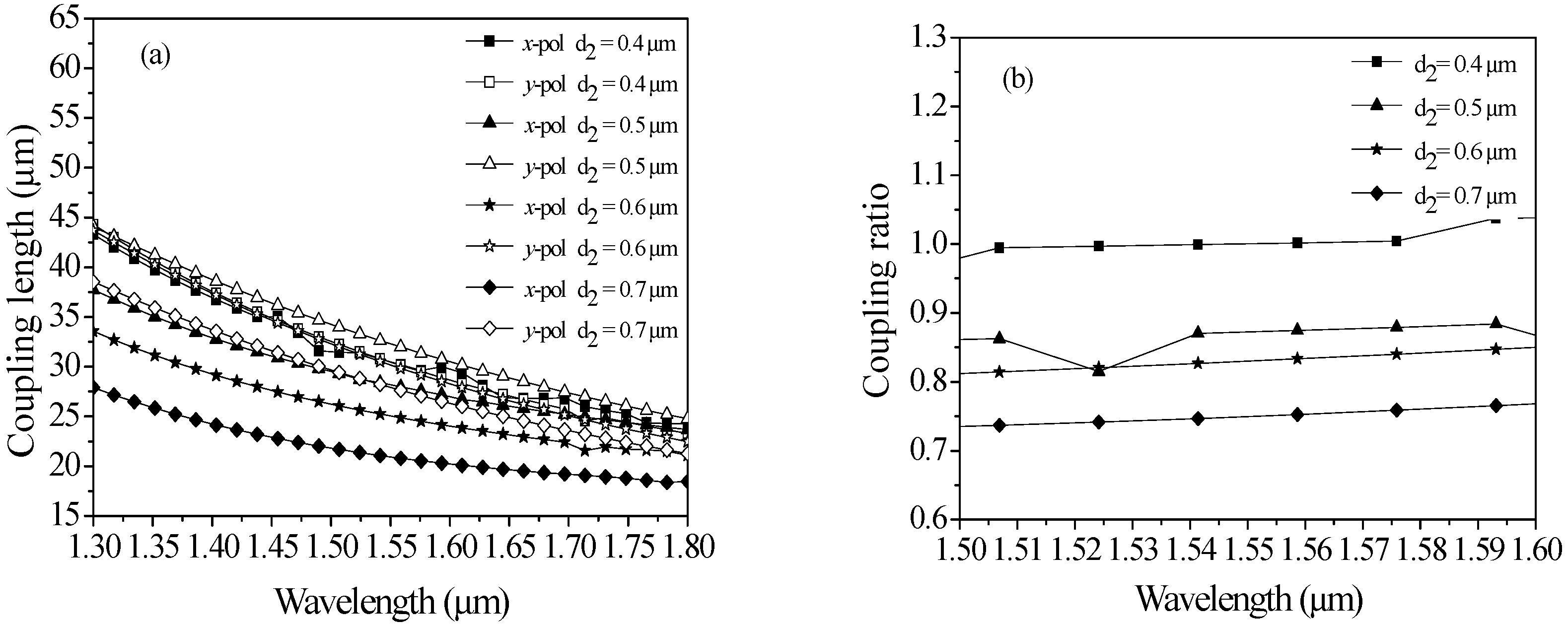 Crystals 09 00103 g006