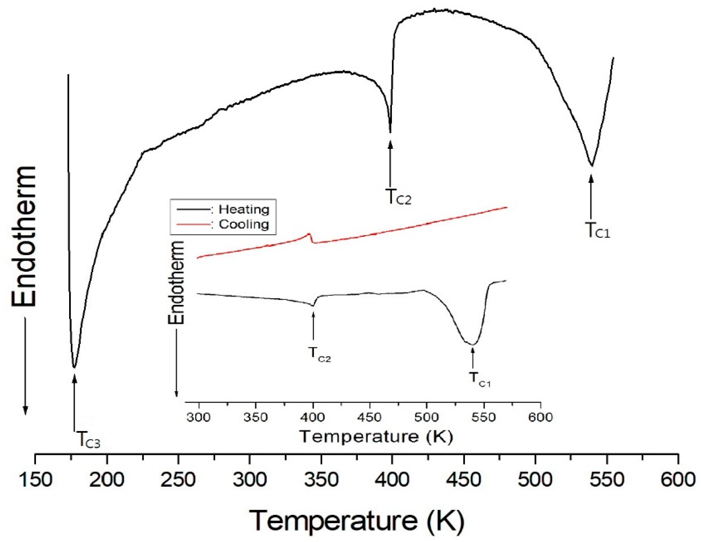 Crystals 09 00108 g001 550