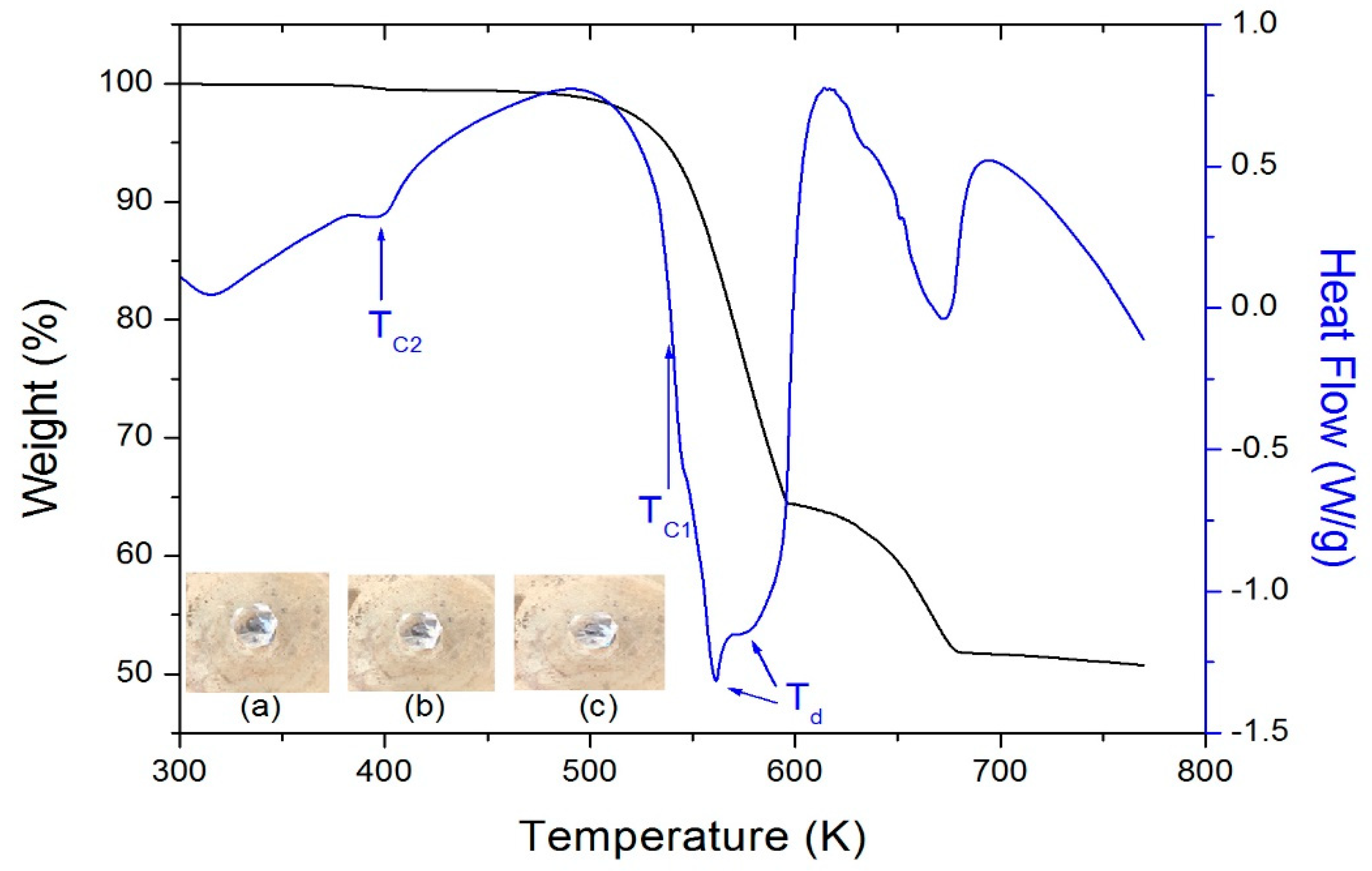 Crystals 09 00108 g002 550