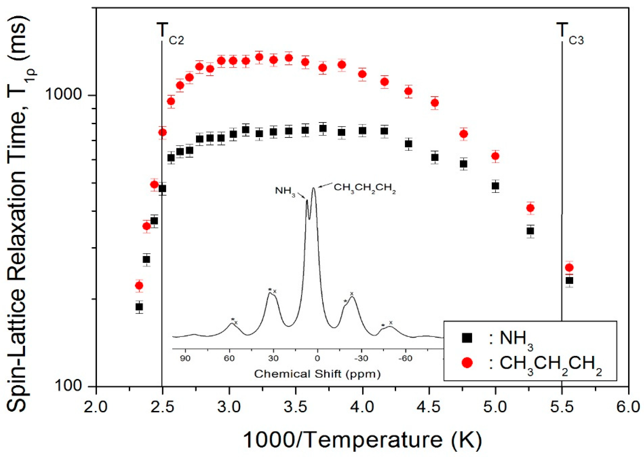 Crystals 09 00108 g003 550