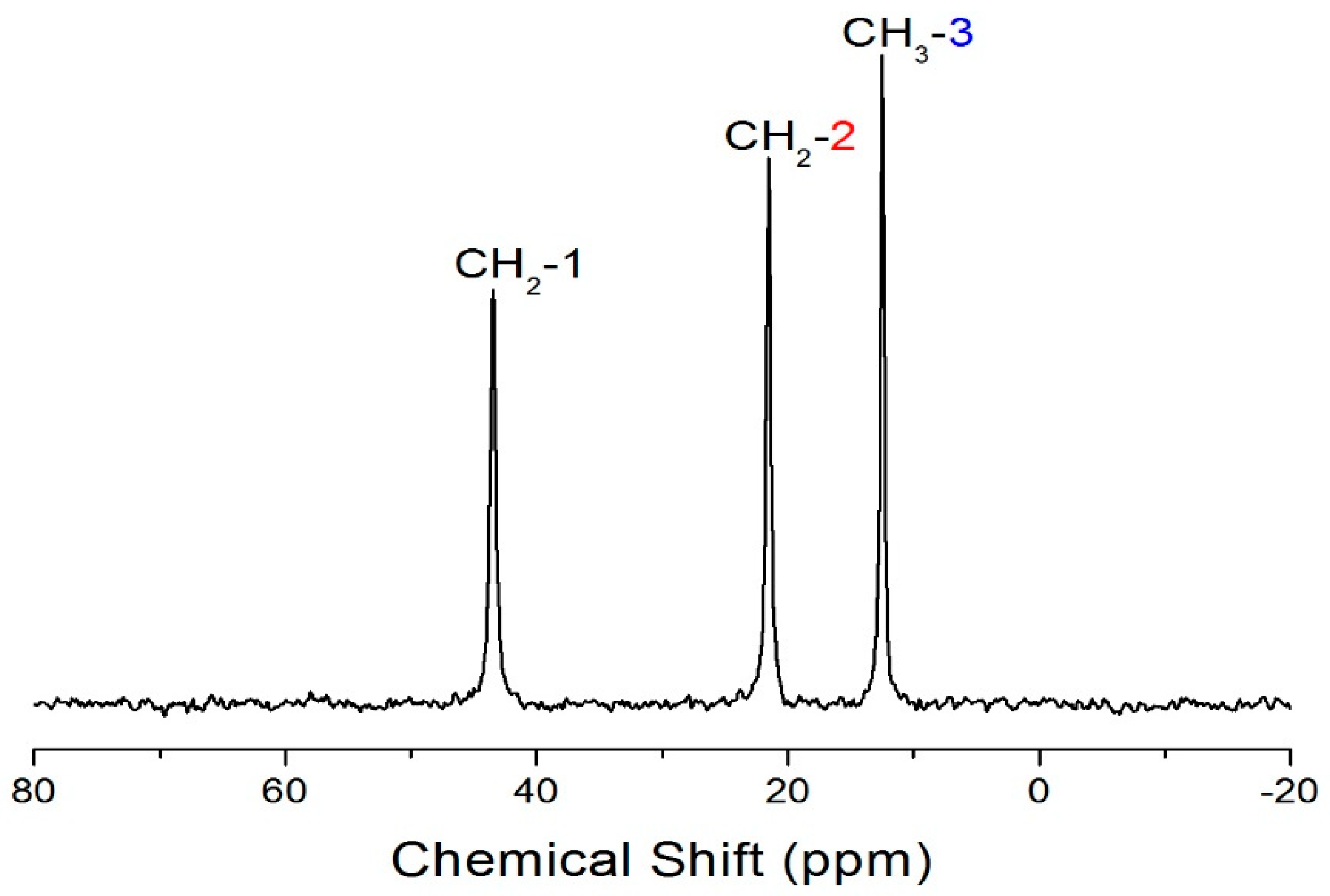 Crystals 09 00108 g004 550