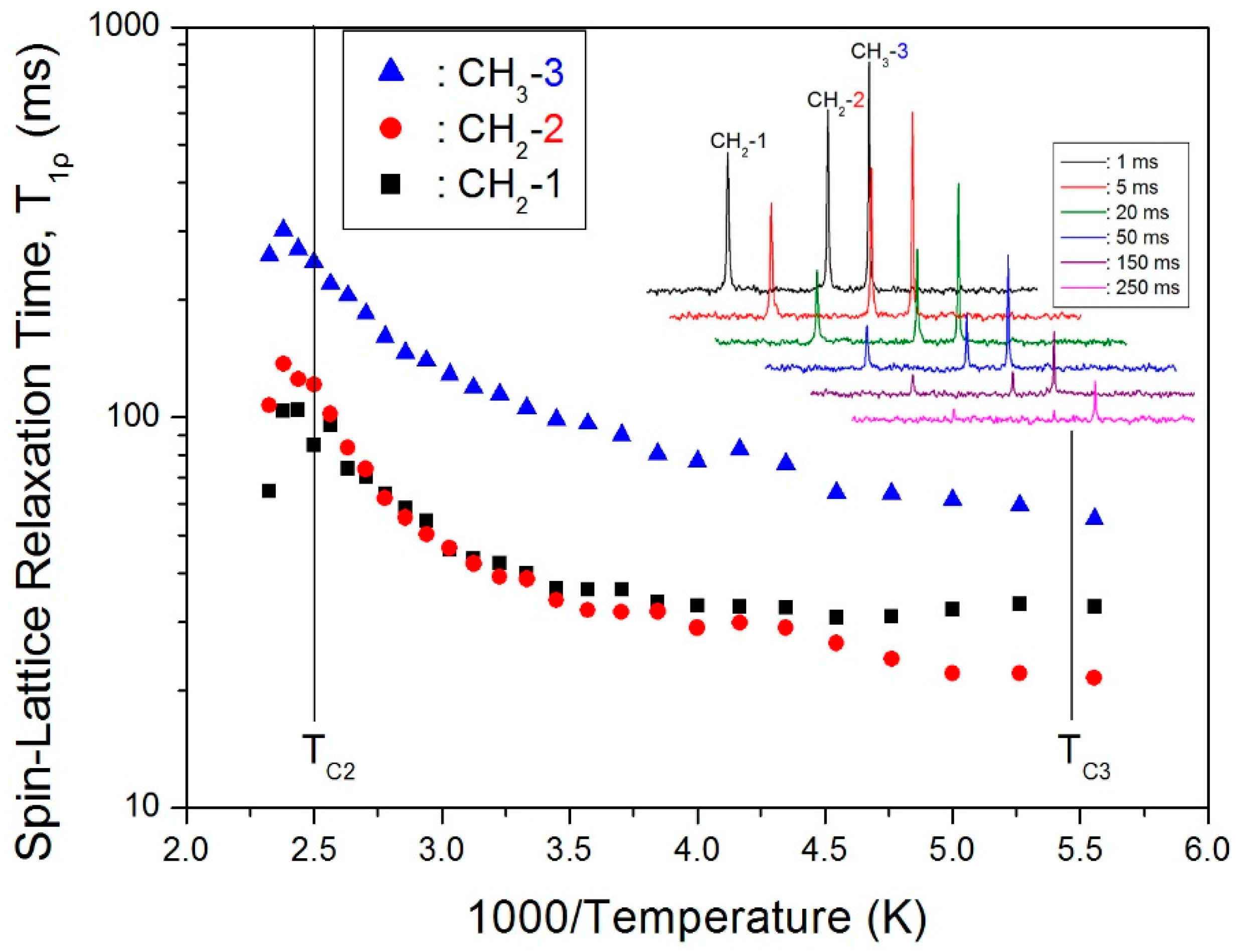 Crystals 09 00108 g005 550