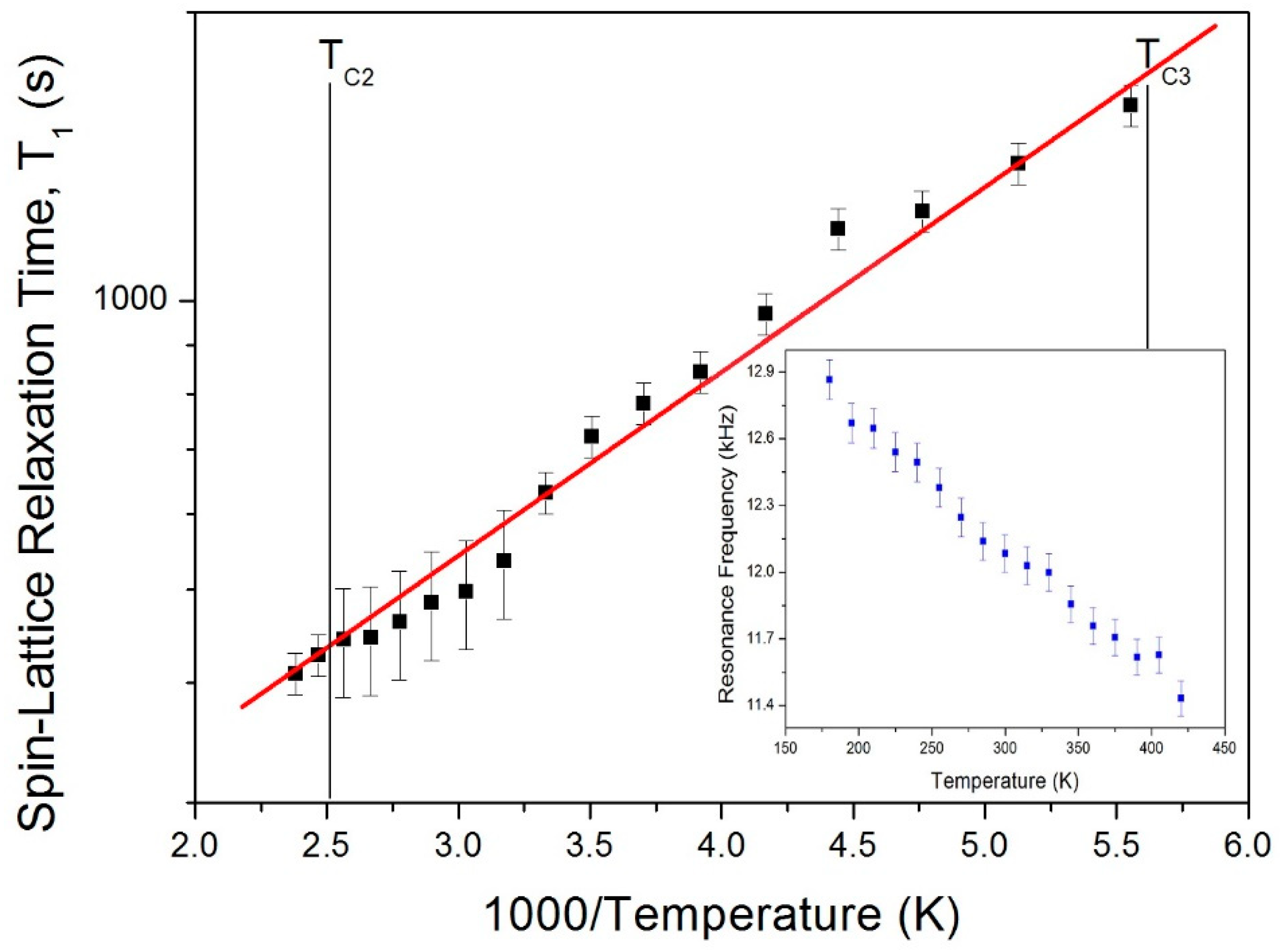 Crystals 09 00108 g007 550