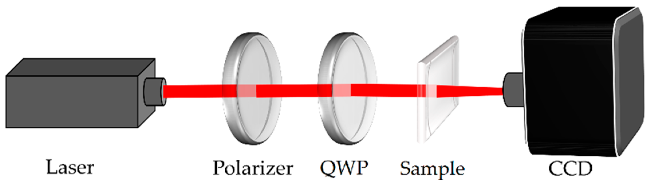 Crystals 09 00111 g003 550