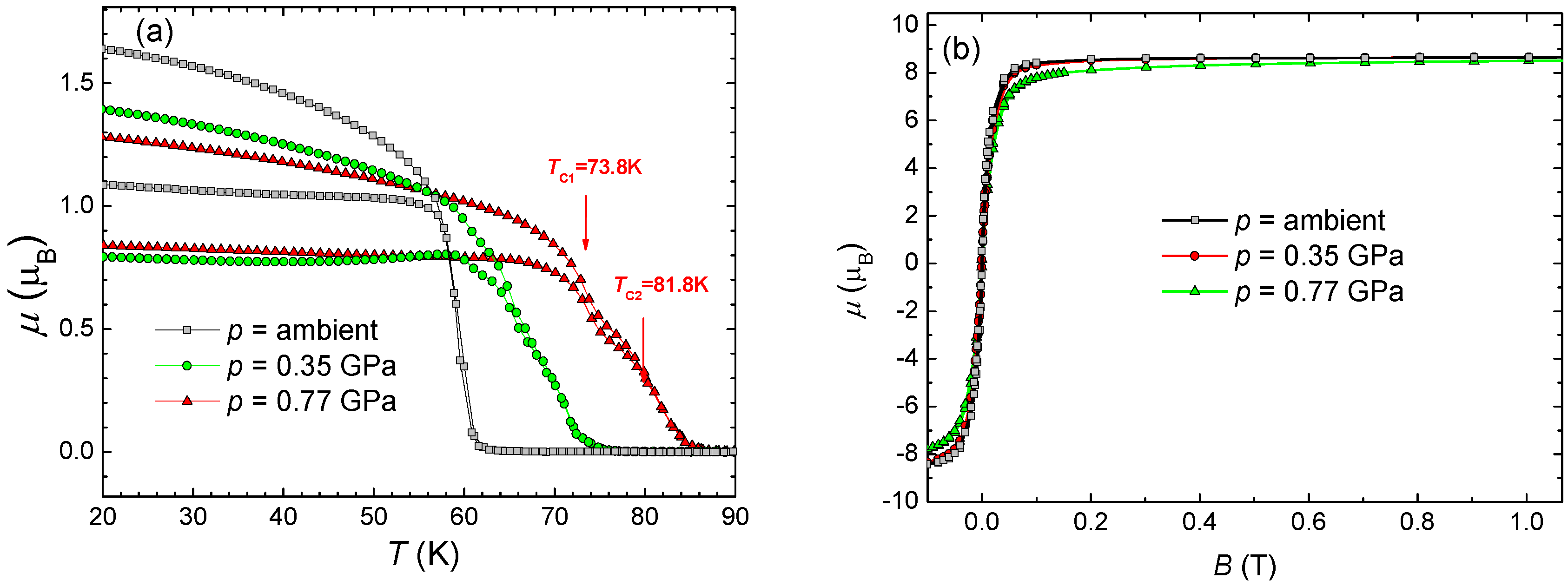 Crystals Free Full Text The Effect Of Pressure On Magnetic Properties Of Prussian Blue Analogues Html