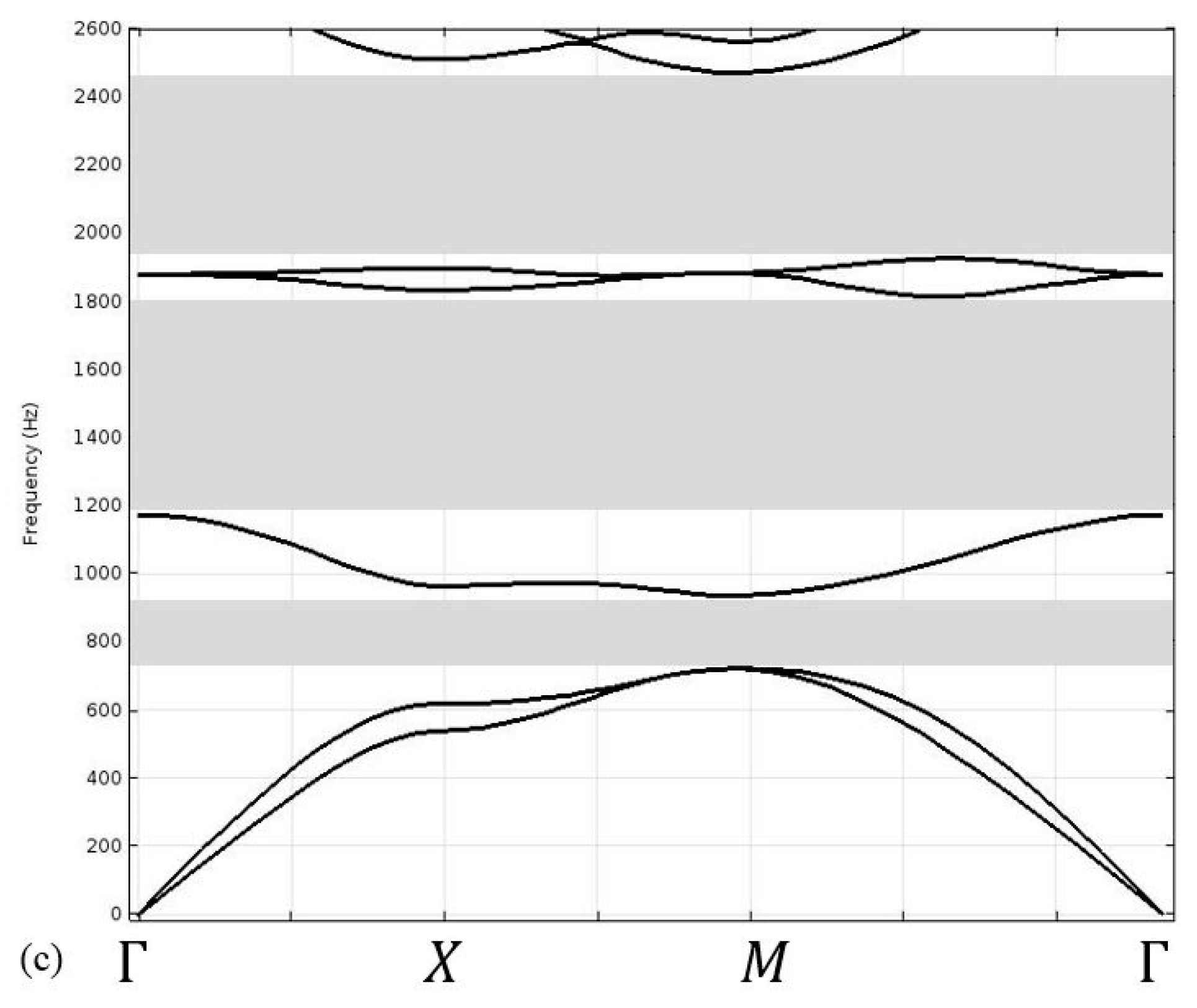 Crystals 09 00121 g002b
