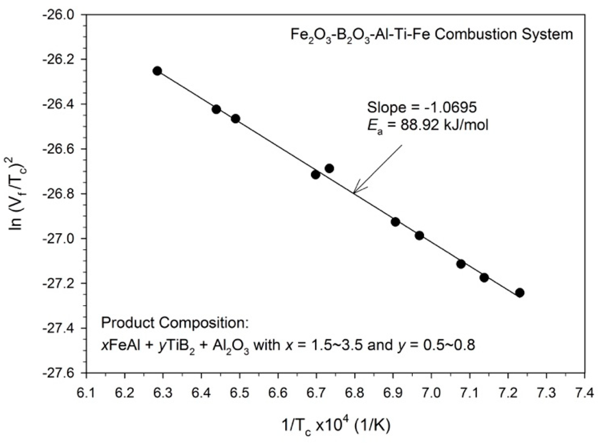 Crystals 09 00127 g004 Crystals 09 00127 g004