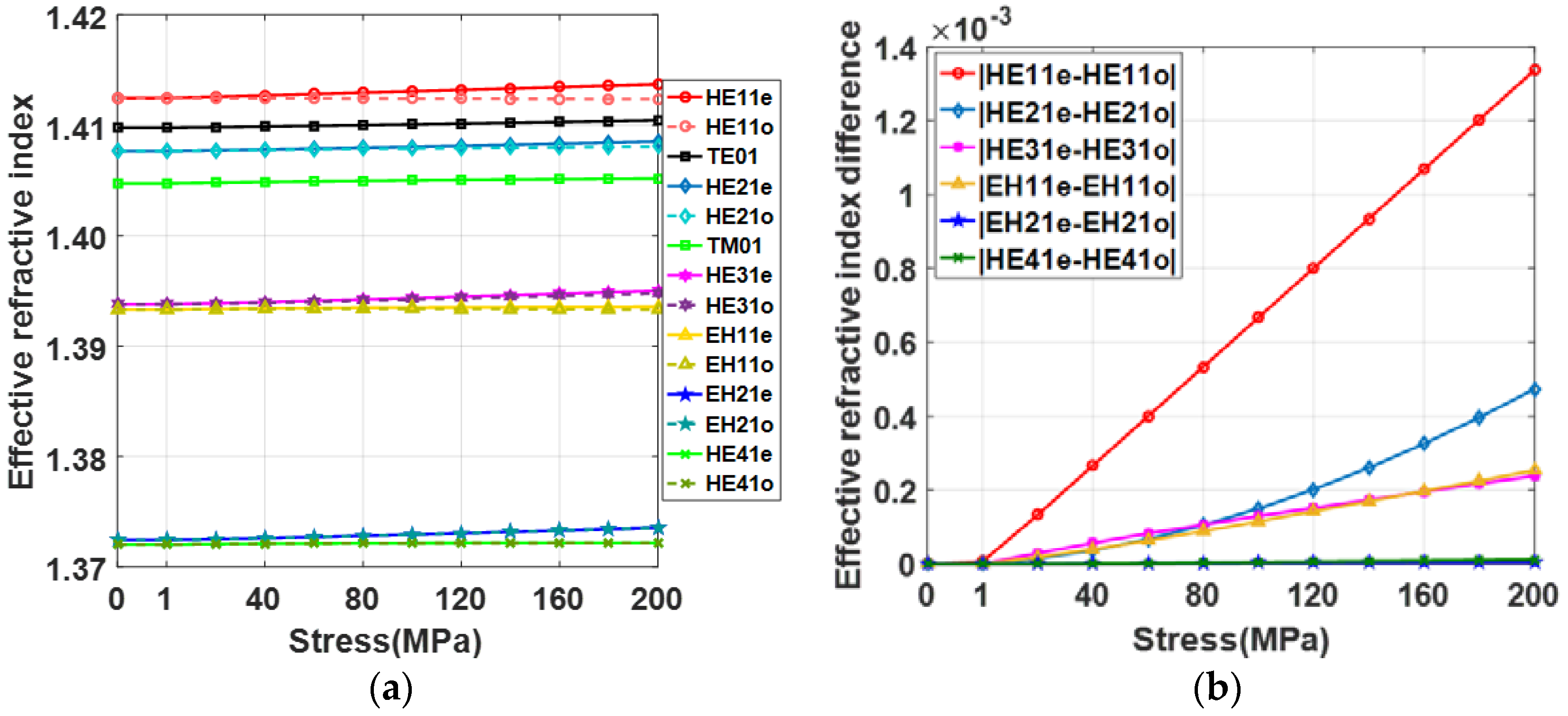Crystals 09 00128 g003 550