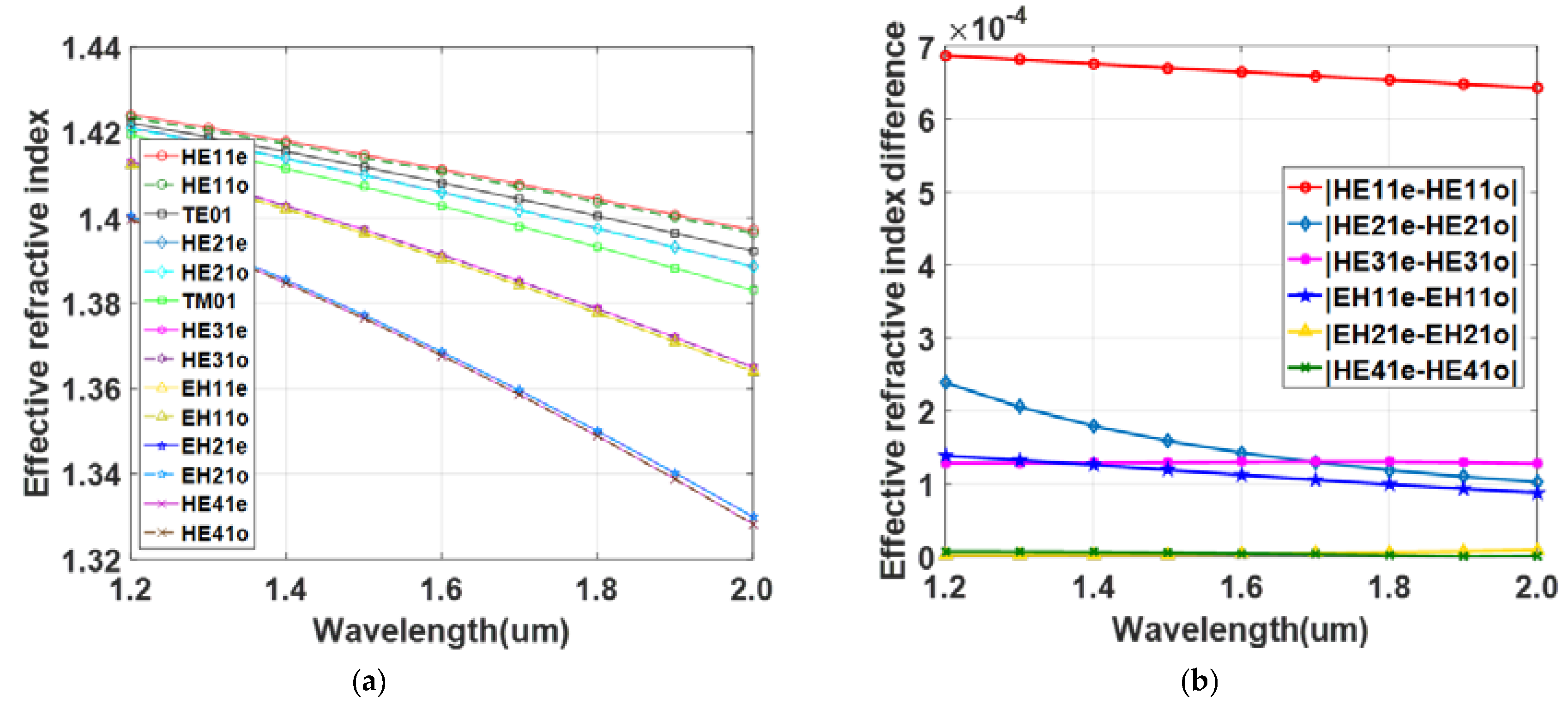 Crystals 09 00128 g004 550