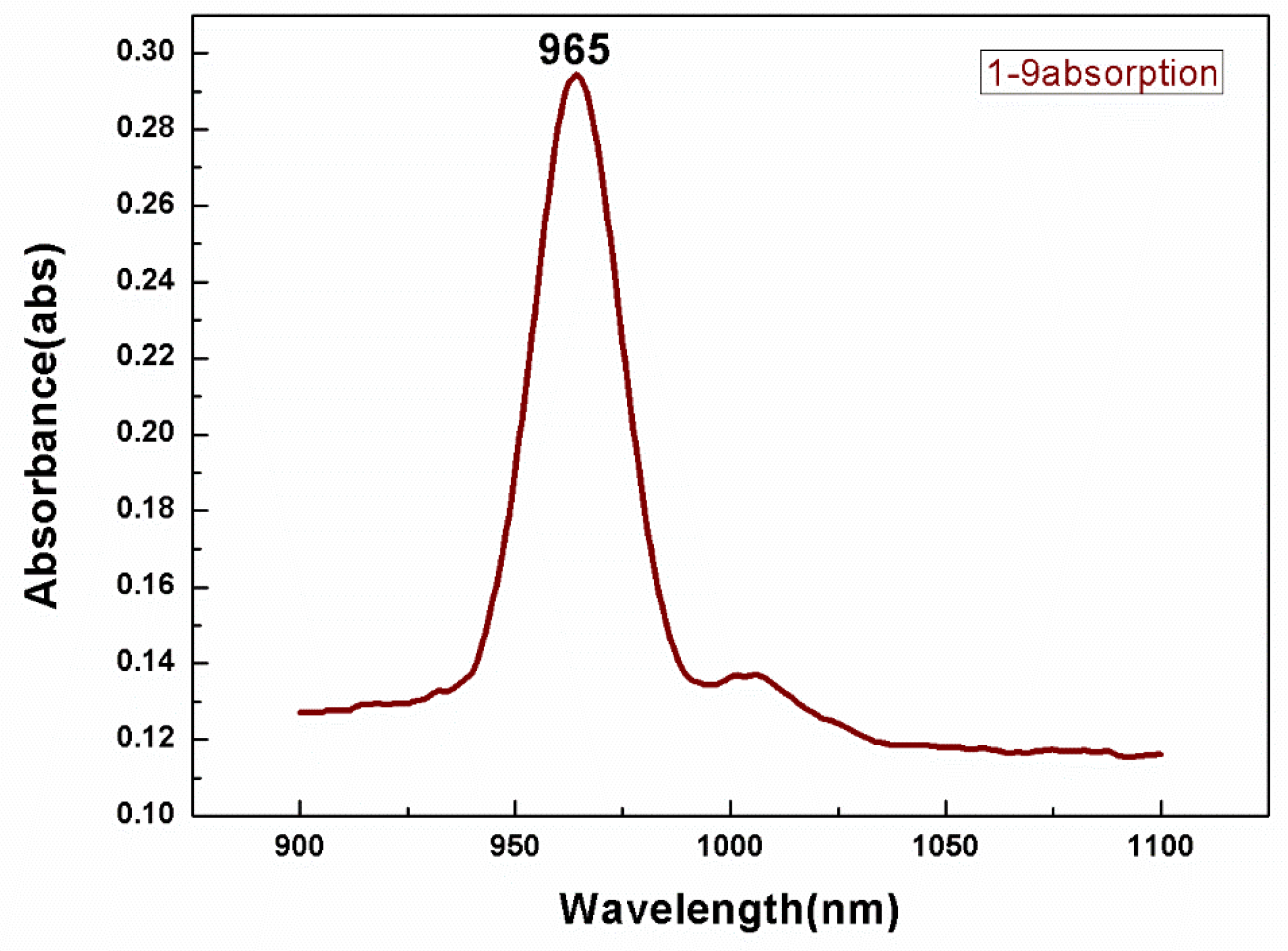 Crystals 09 00138 g004