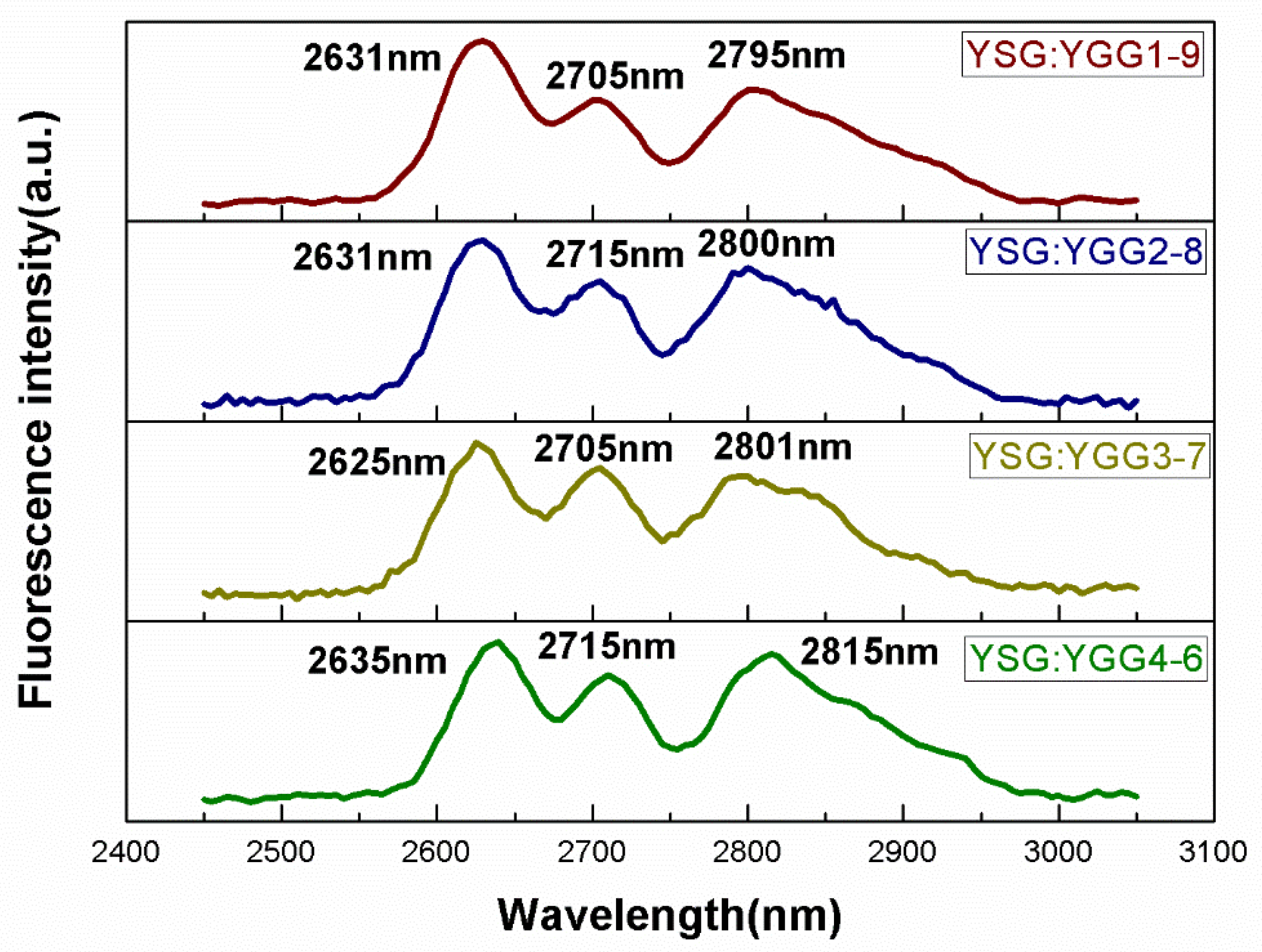 Crystals 09 00138 g005