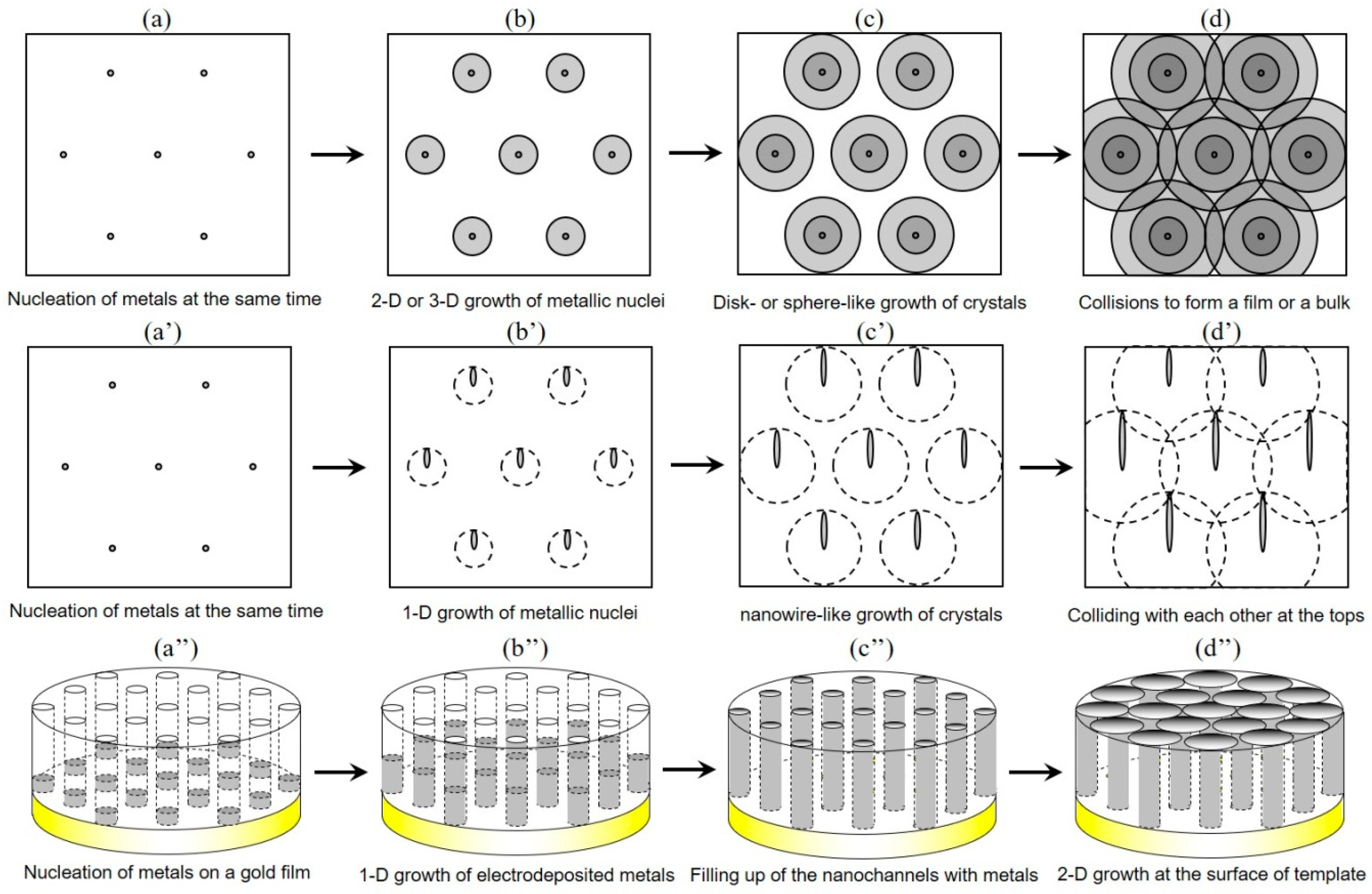 Crystals 09 00142 g001 Crystals 09 00142 g001