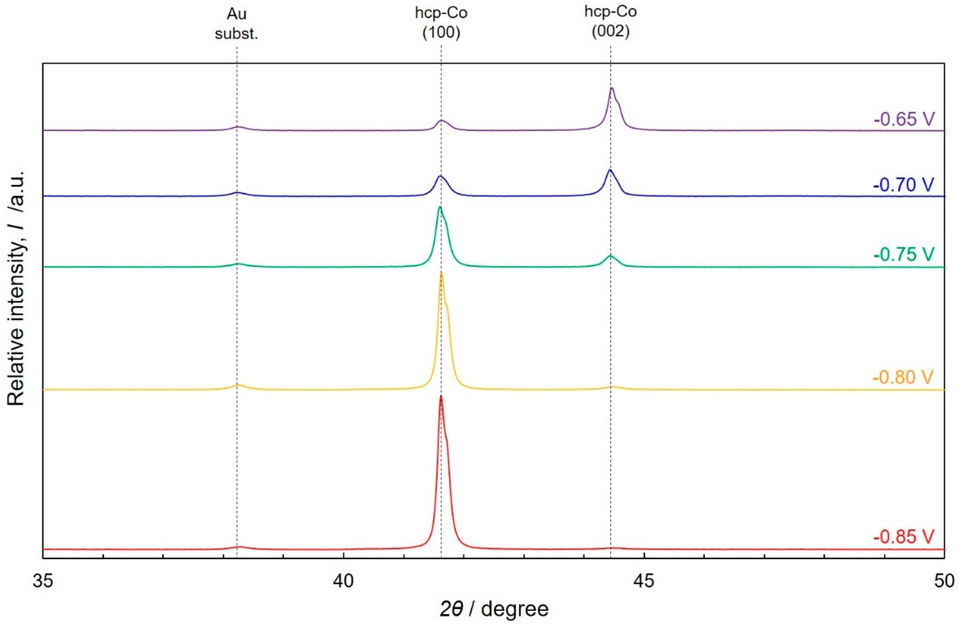 Crystals 09 00142 g008 Crystals 09 00142 g008