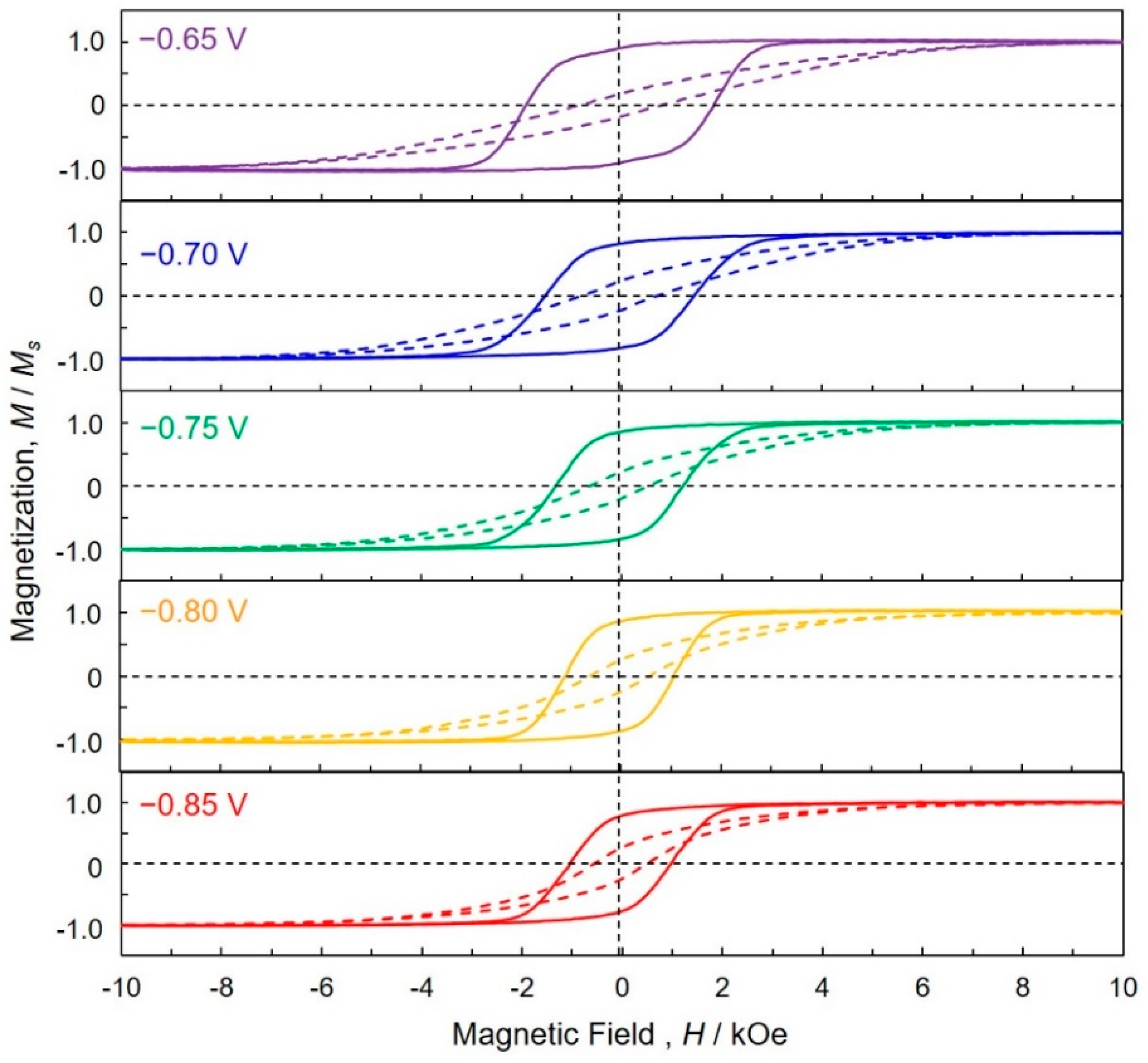 Crystals 09 00142 g010 Crystals 09 00142 g010