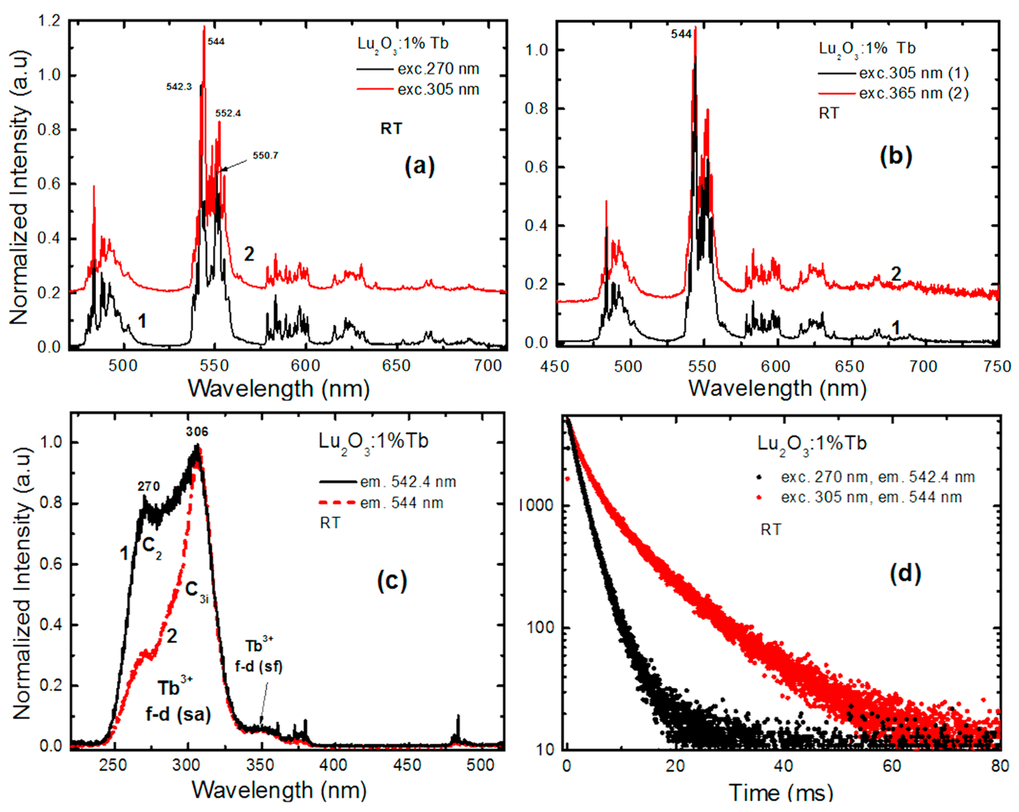 Crystals 09 00148 g009