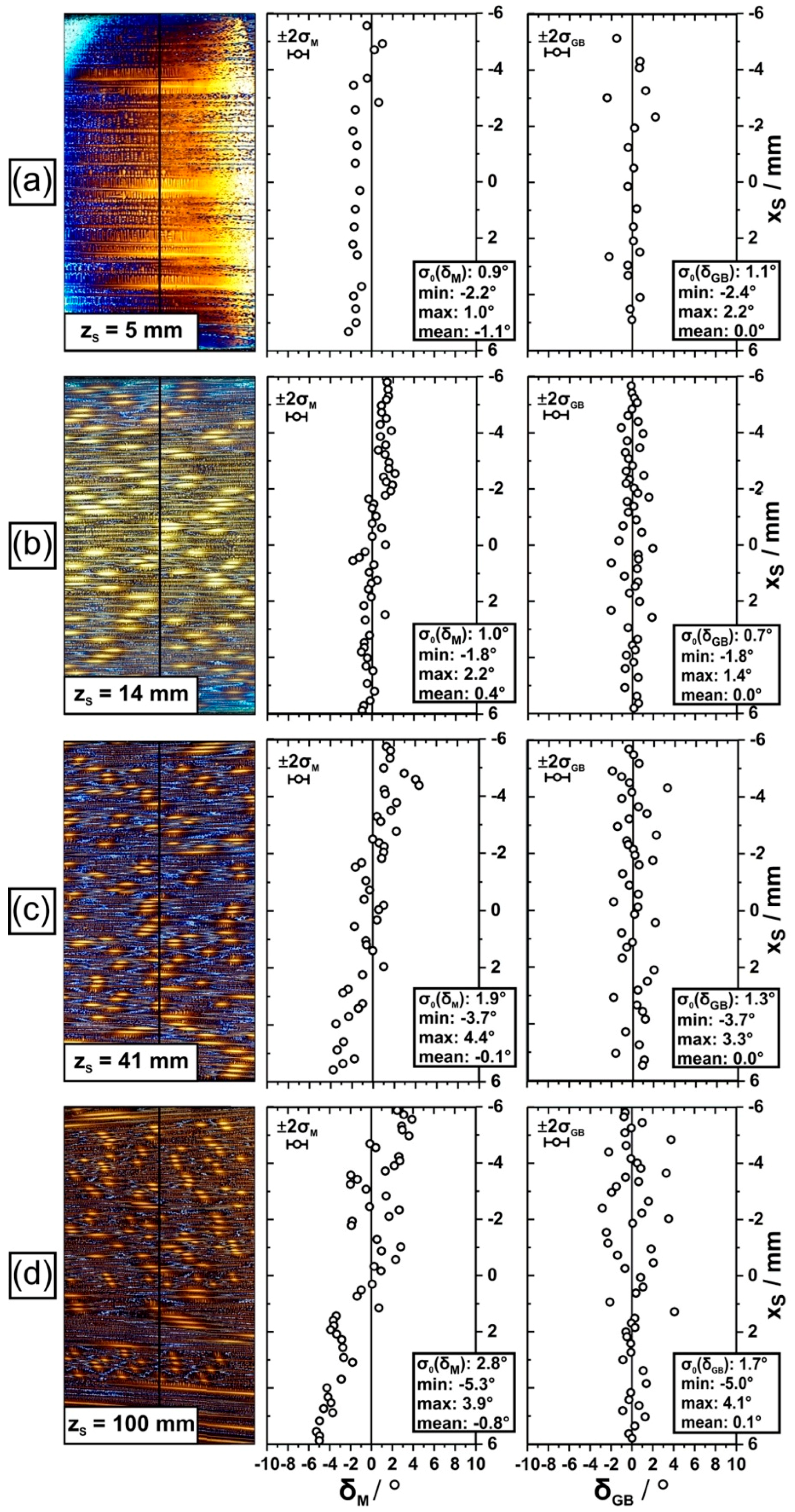 Crystals 09 00149 g006