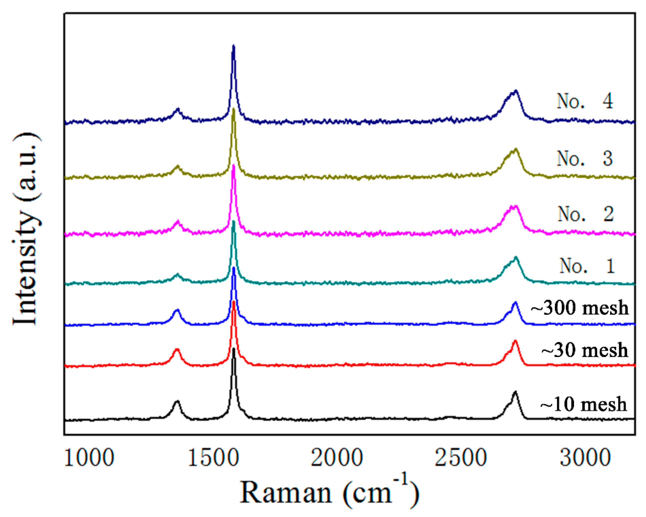 Crystals 09 00150 g004 Crystals 09 00150 g004