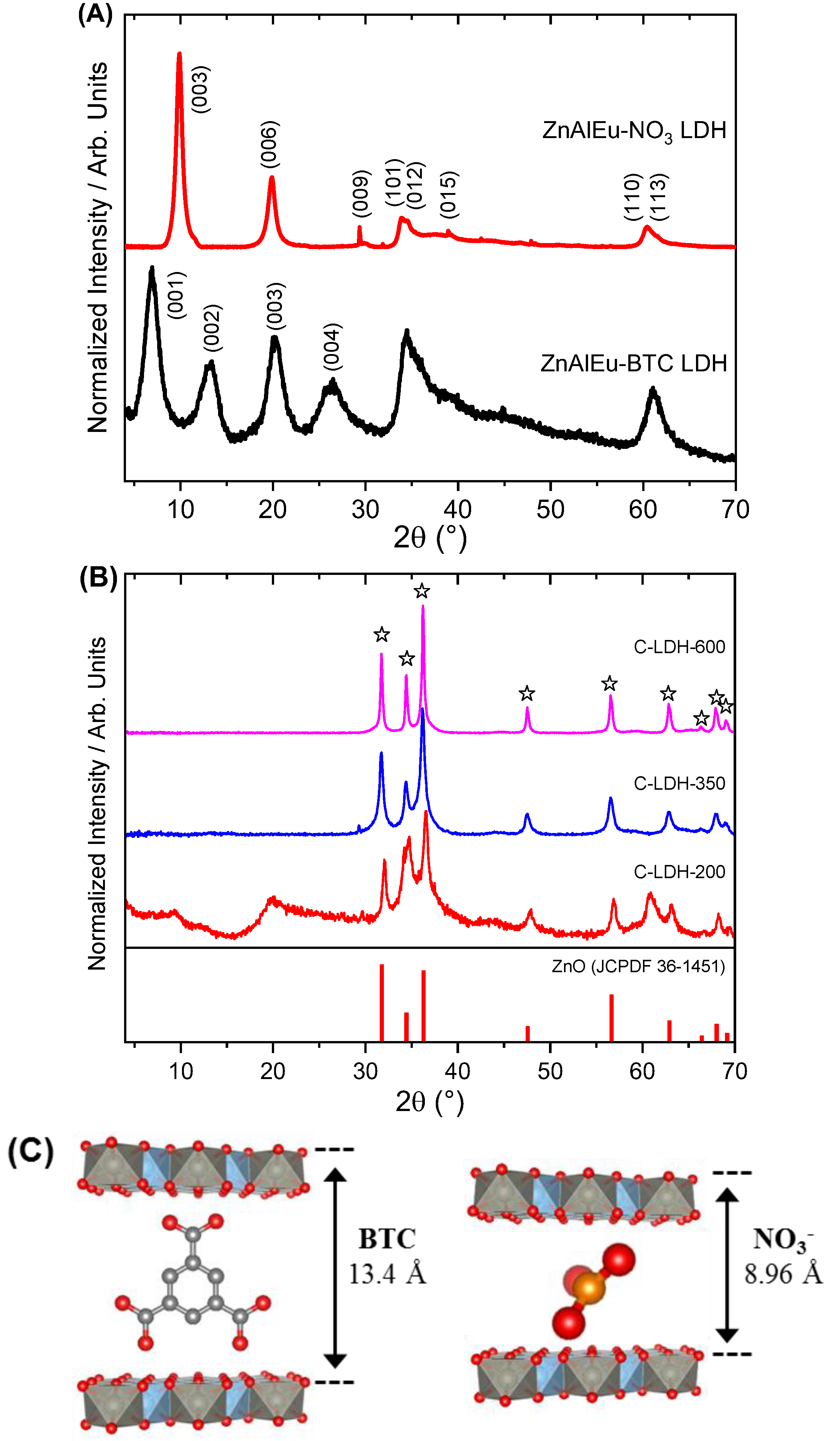 Crystals 09 00153 g002 Crystals 09 00153 g002